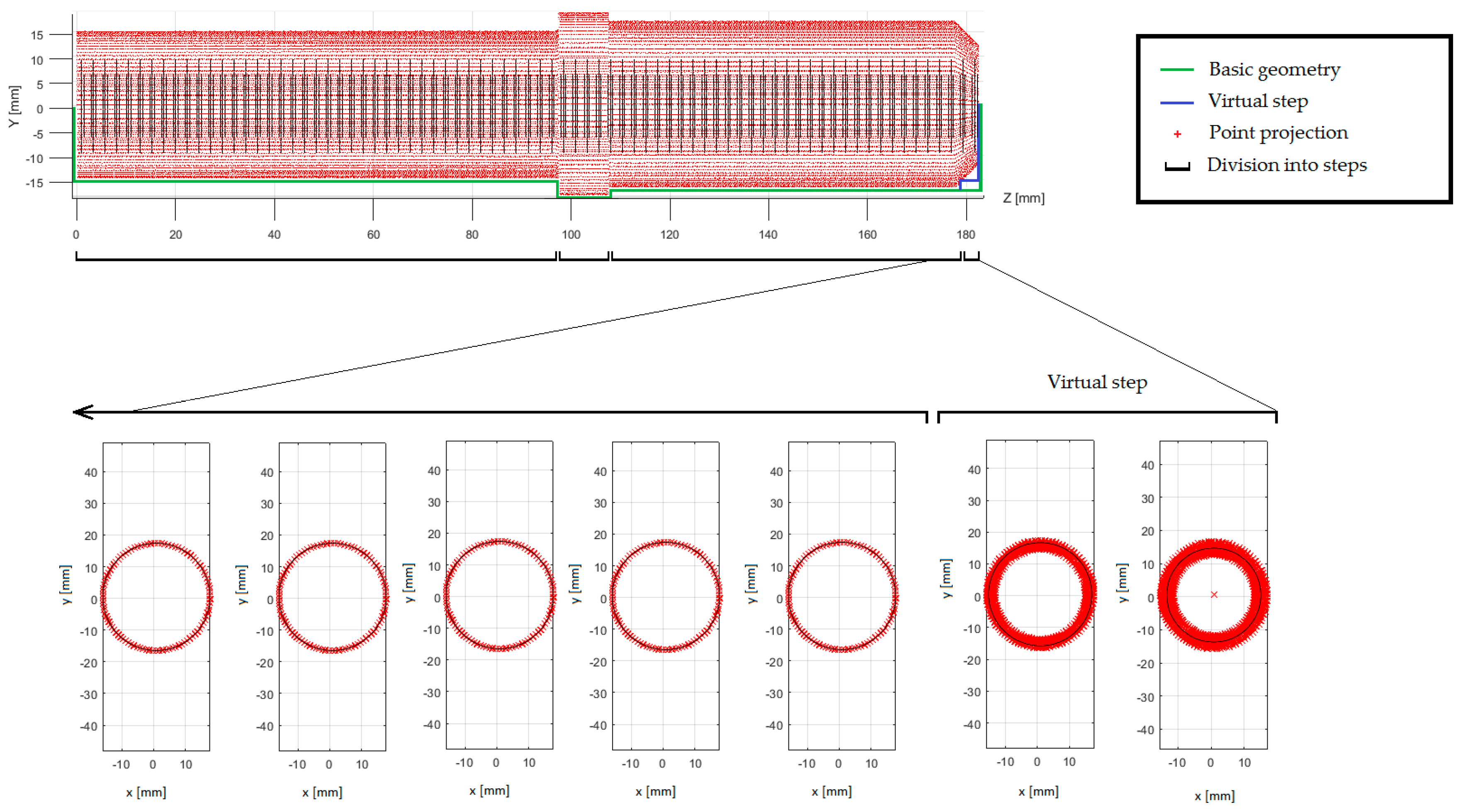Sensors 20 05070 g008