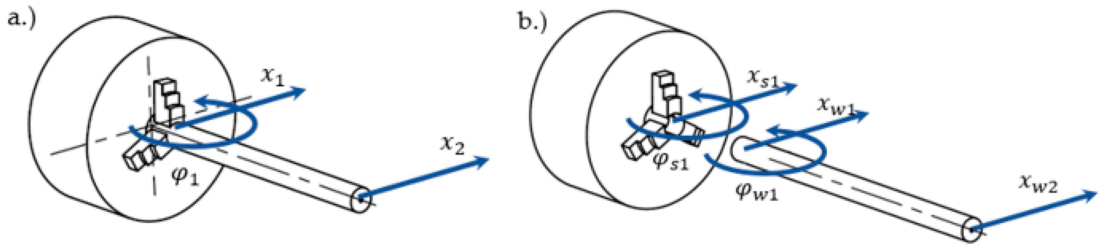 Sensors 20 05070 g013