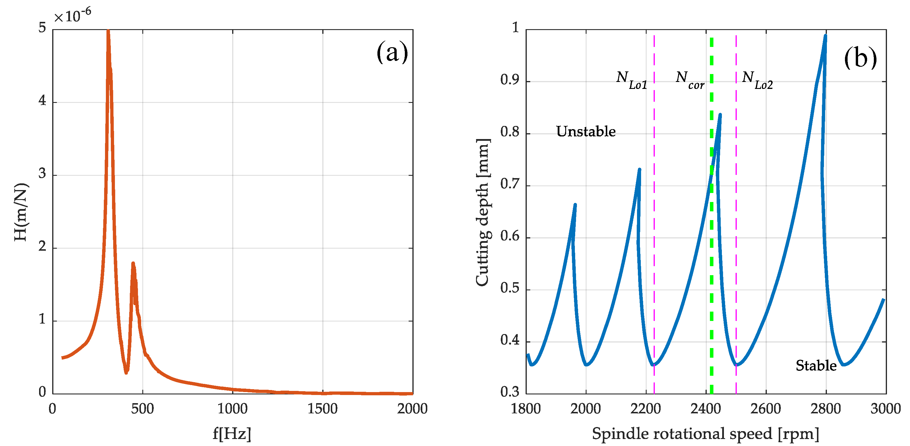 Sensors 20 05070 g014