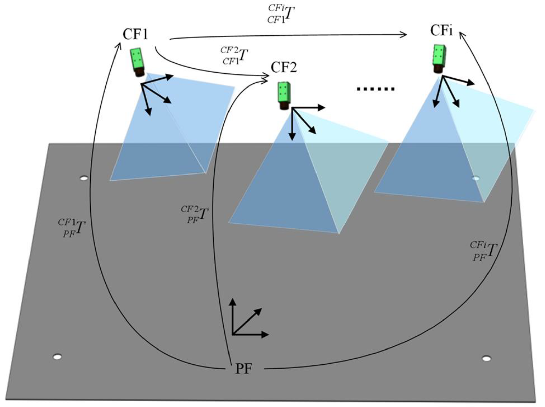 Sensors 20 05072 g004