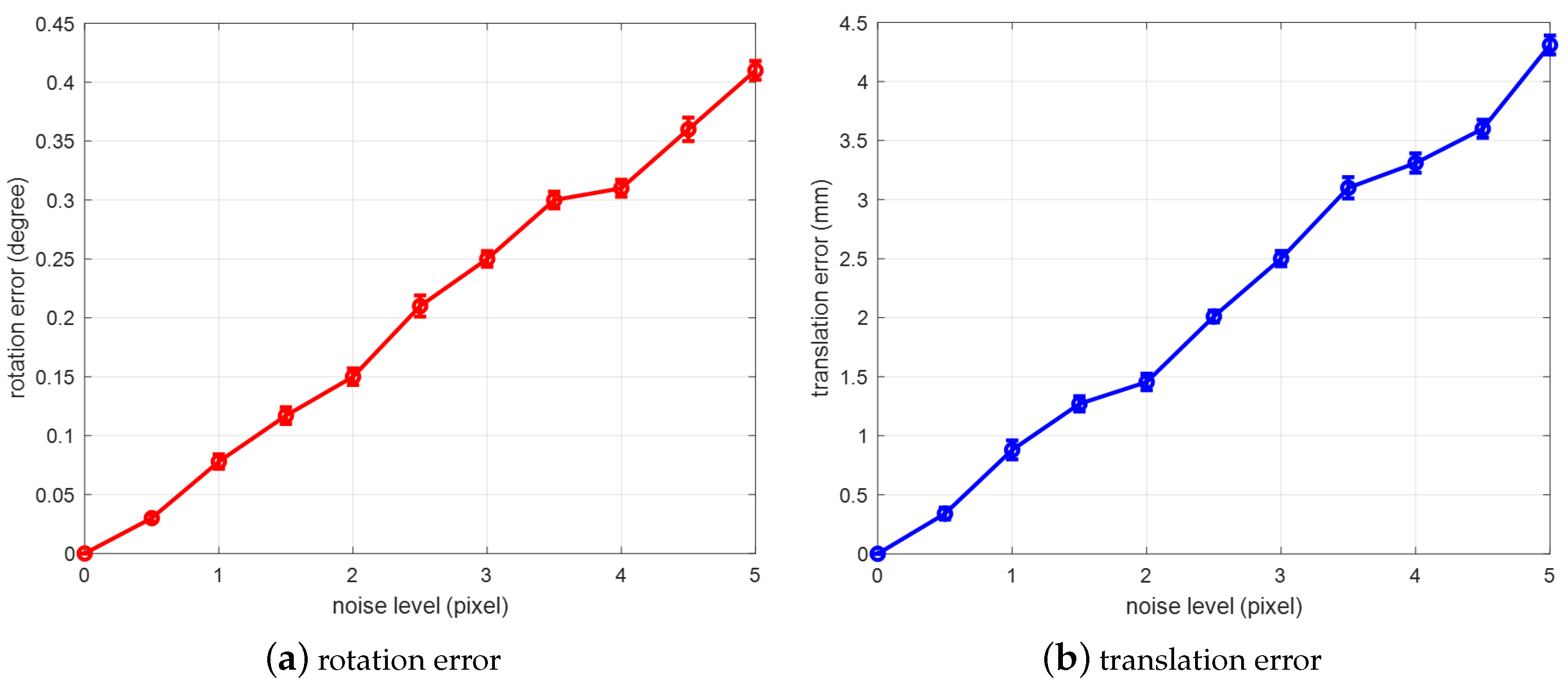 Sensors 20 05072 g005