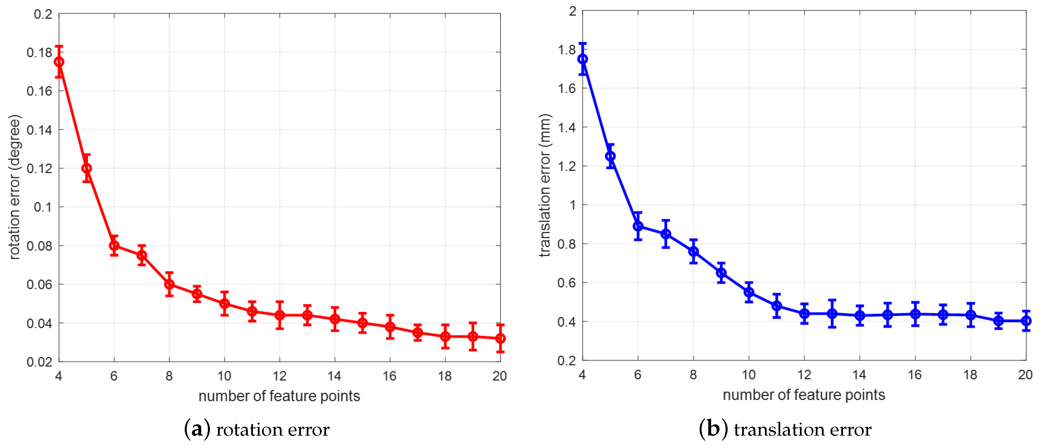 Sensors 20 05072 g006