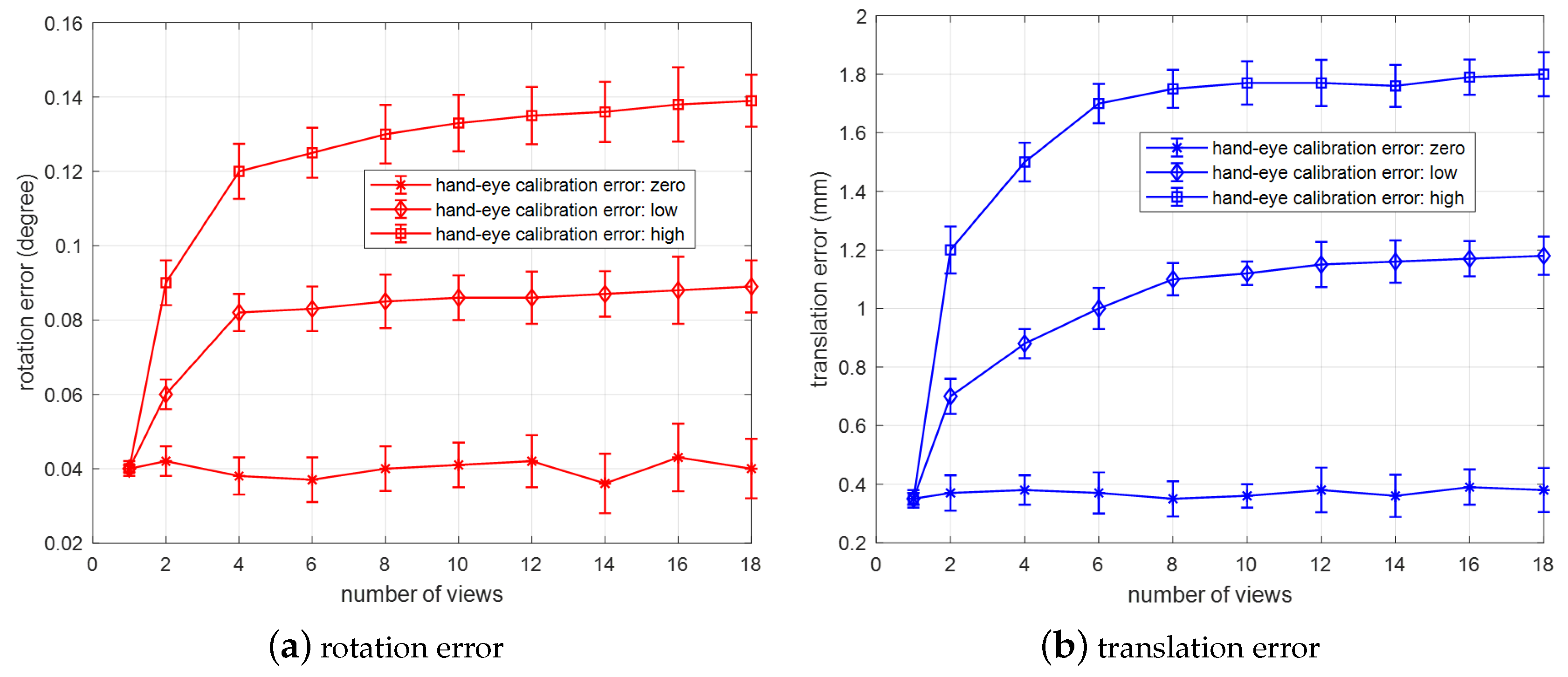 Sensors 20 05072 g007