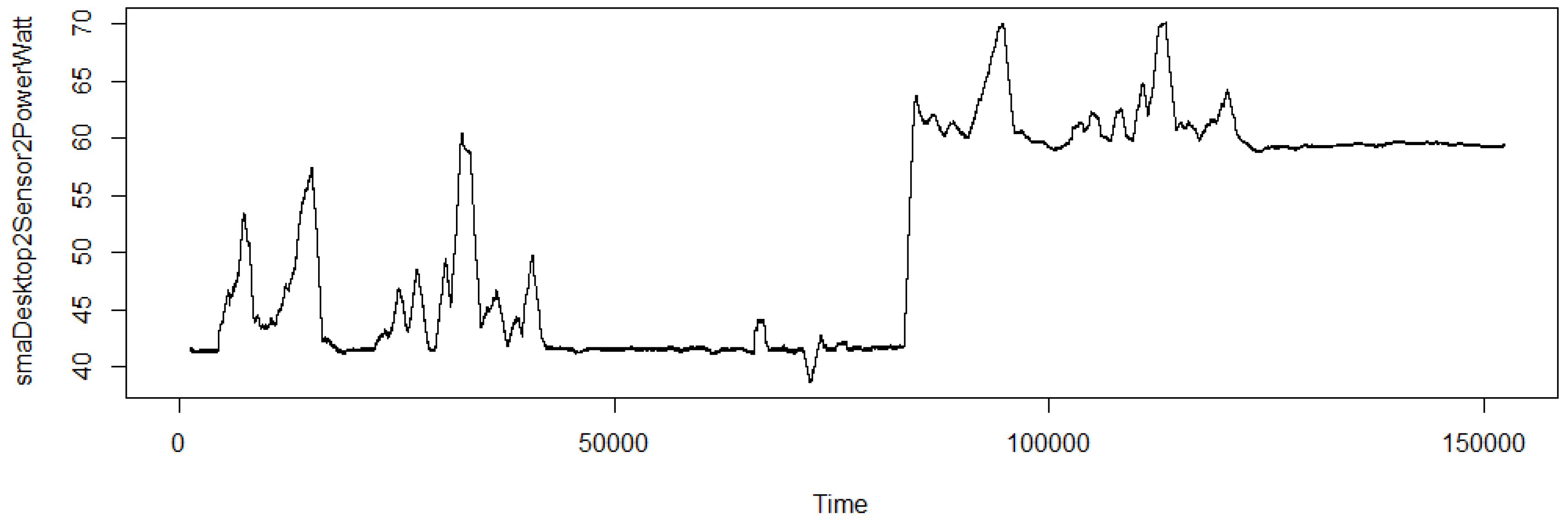 Sensors 20 05075 g004 Sensors 20 05075 g004