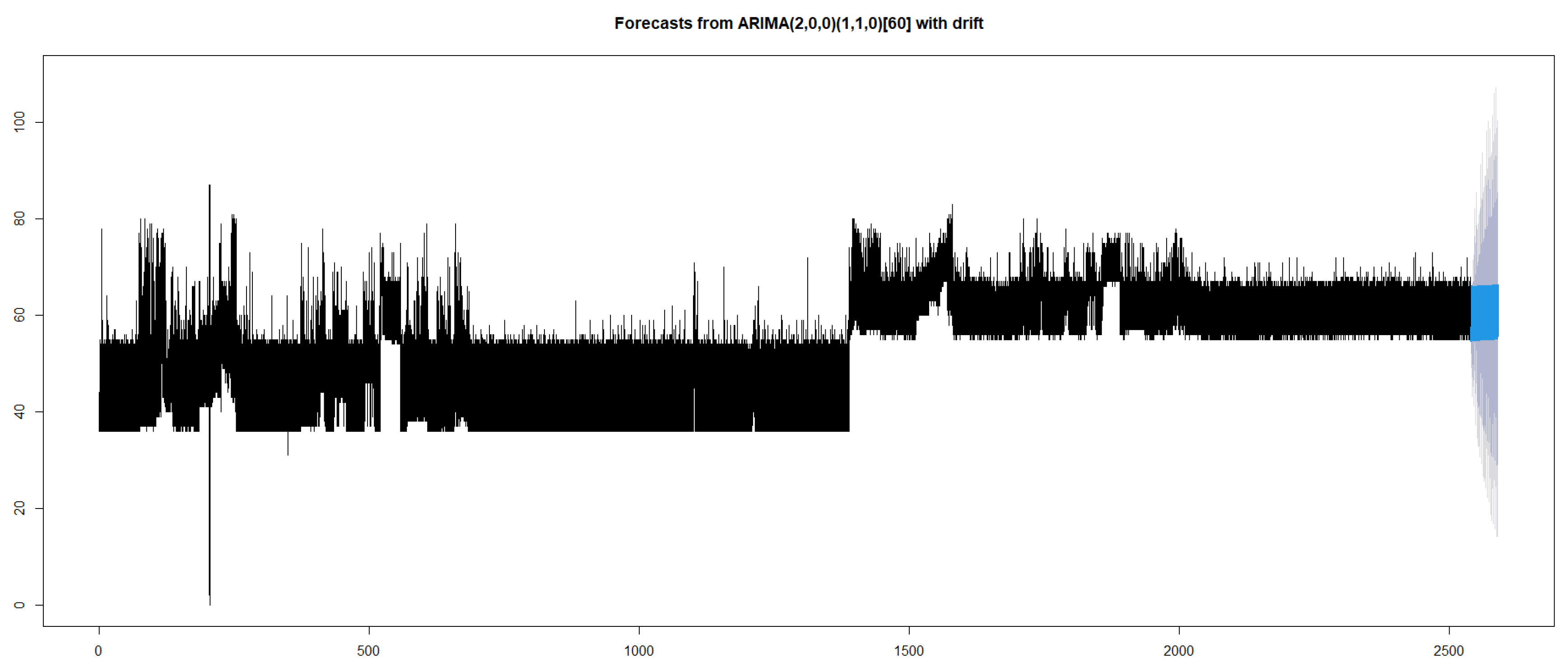 Sensors 20 05075 g006 Sensors 20 05075 g006