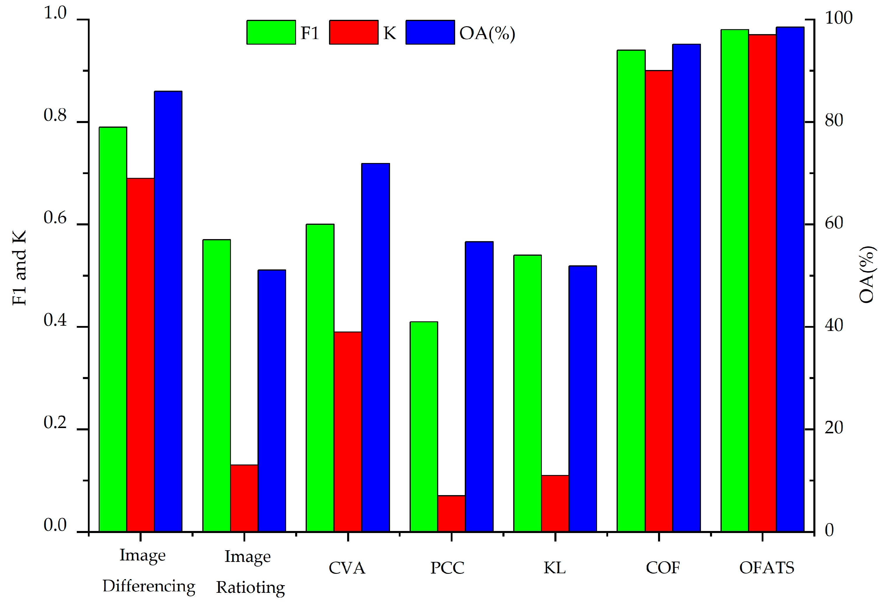 Sensors 20 05076 g009 Sensors 20 05076 g009
