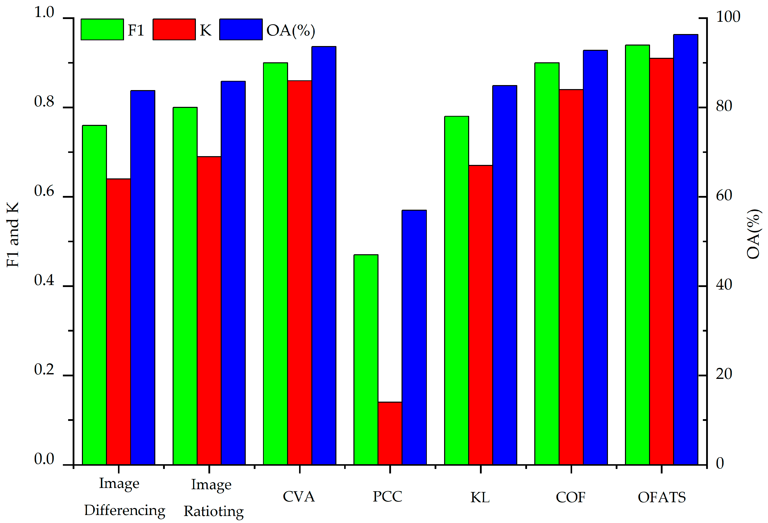 Sensors 20 05076 g011 Sensors 20 05076 g011