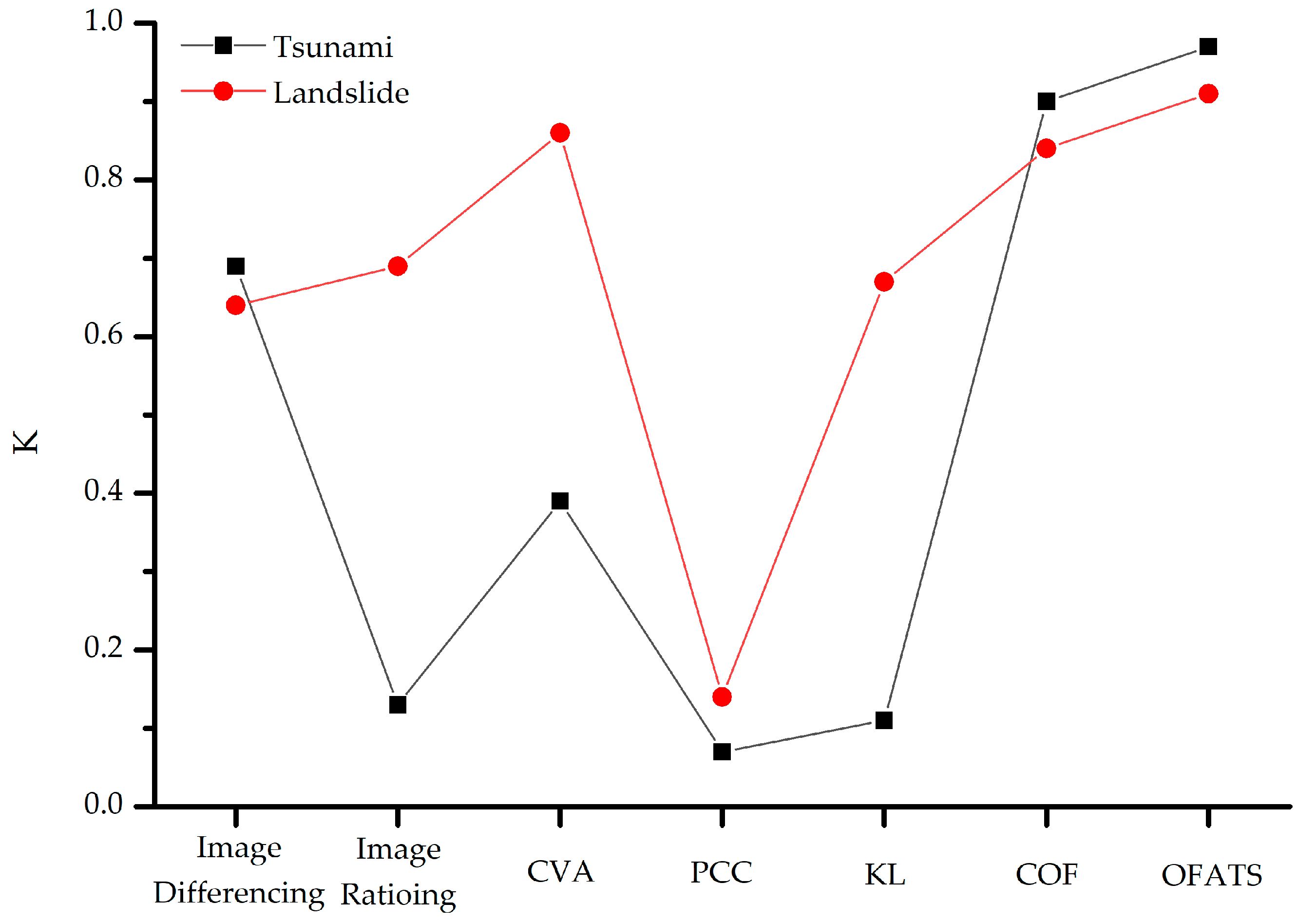 Sensors 20 05076 g012 Sensors 20 05076 g012