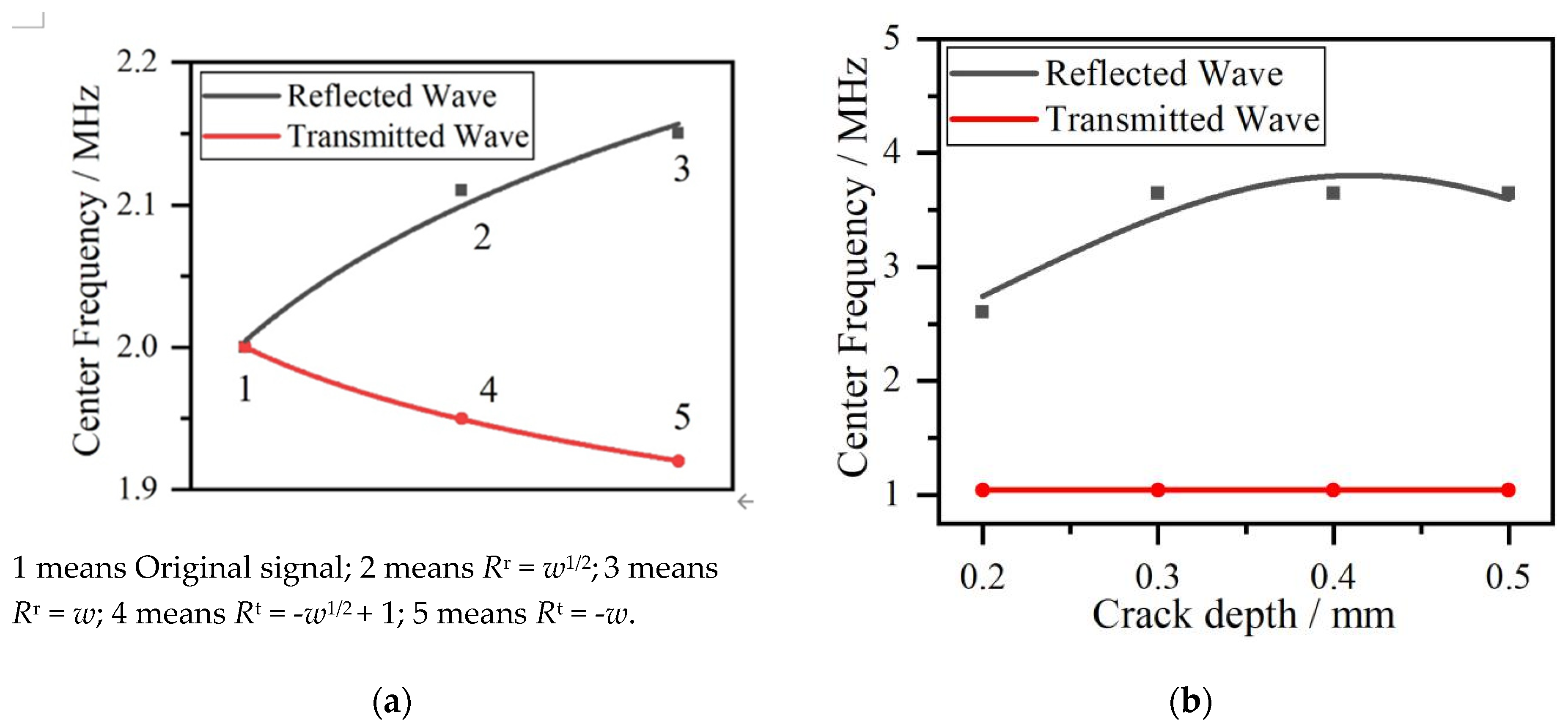 Sensors 20 05077 g007