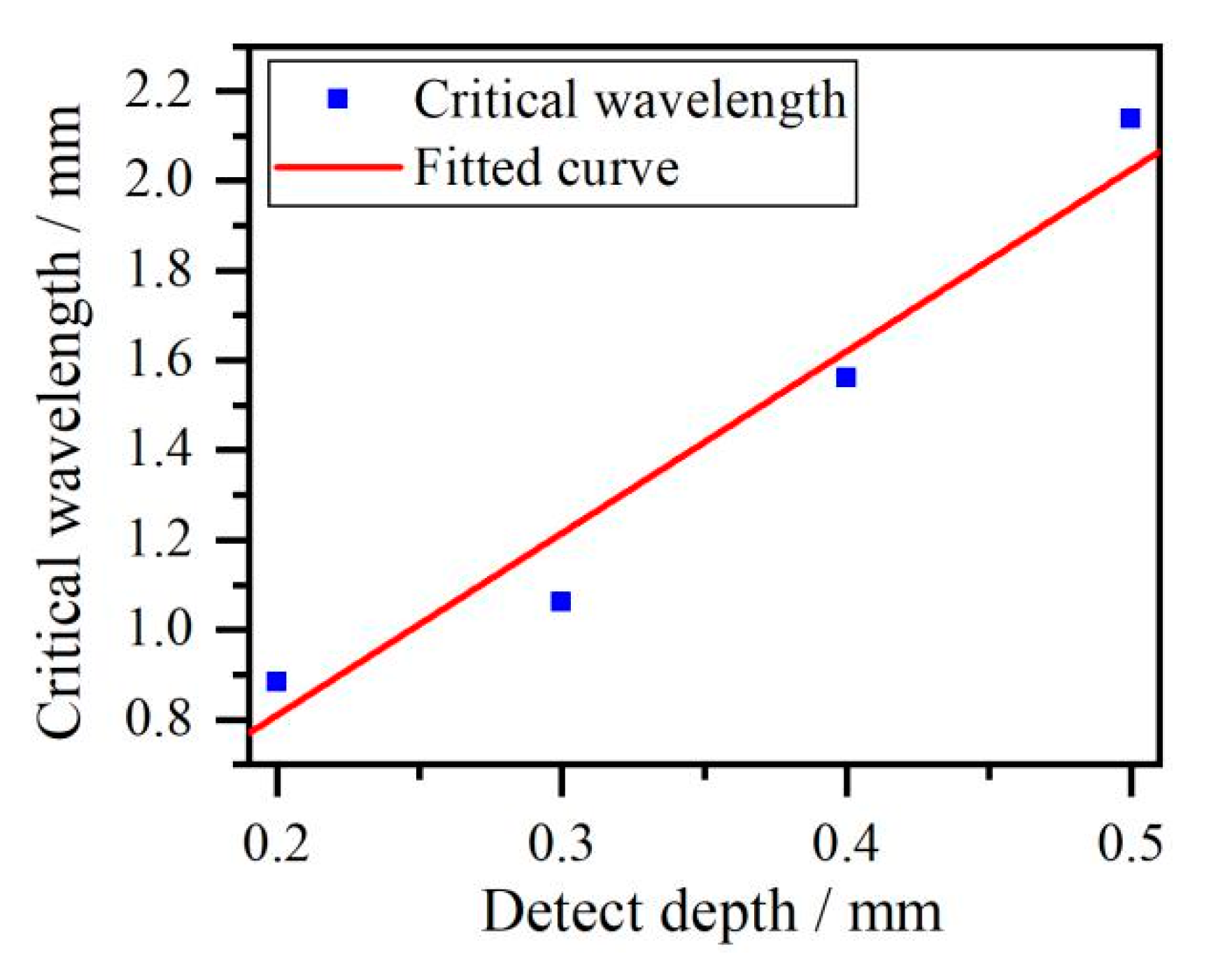 Sensors 20 05077 g009