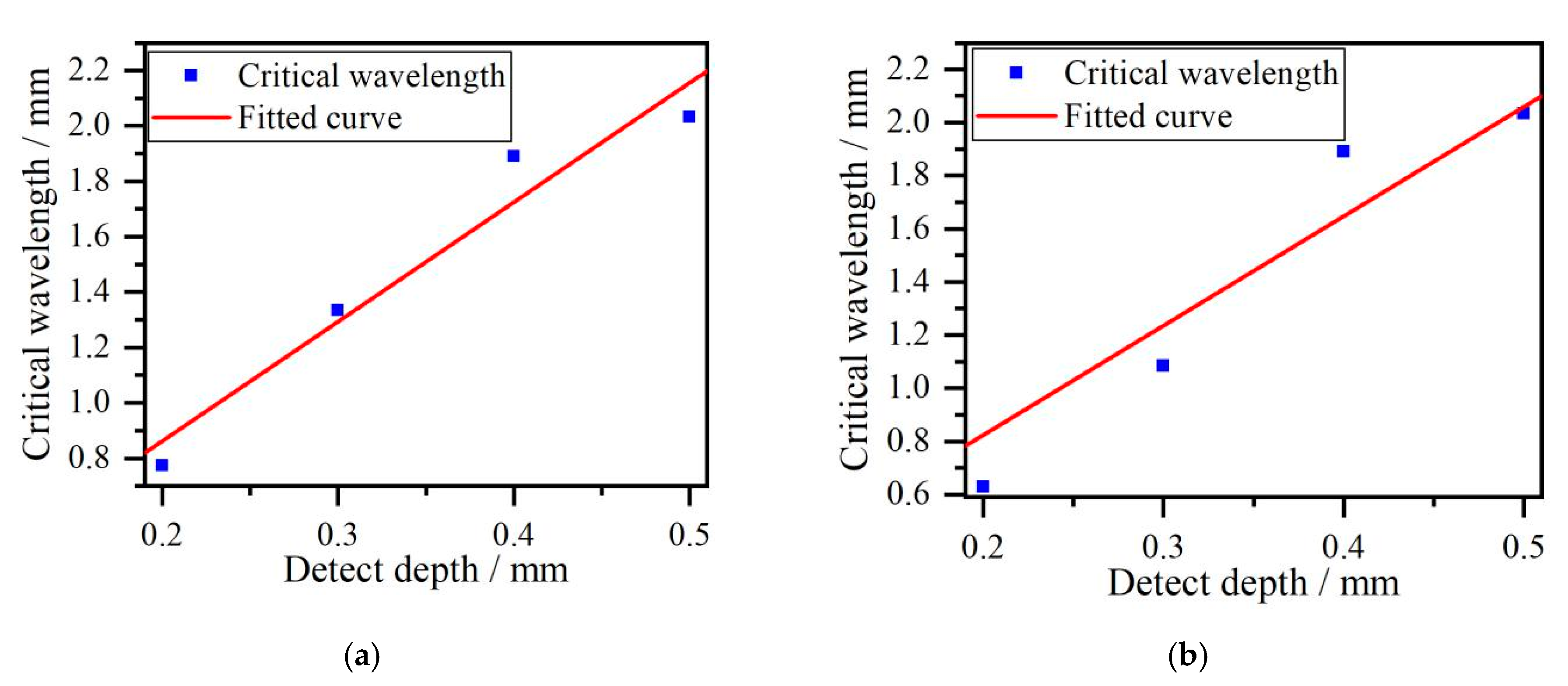 Sensors 20 05077 g010