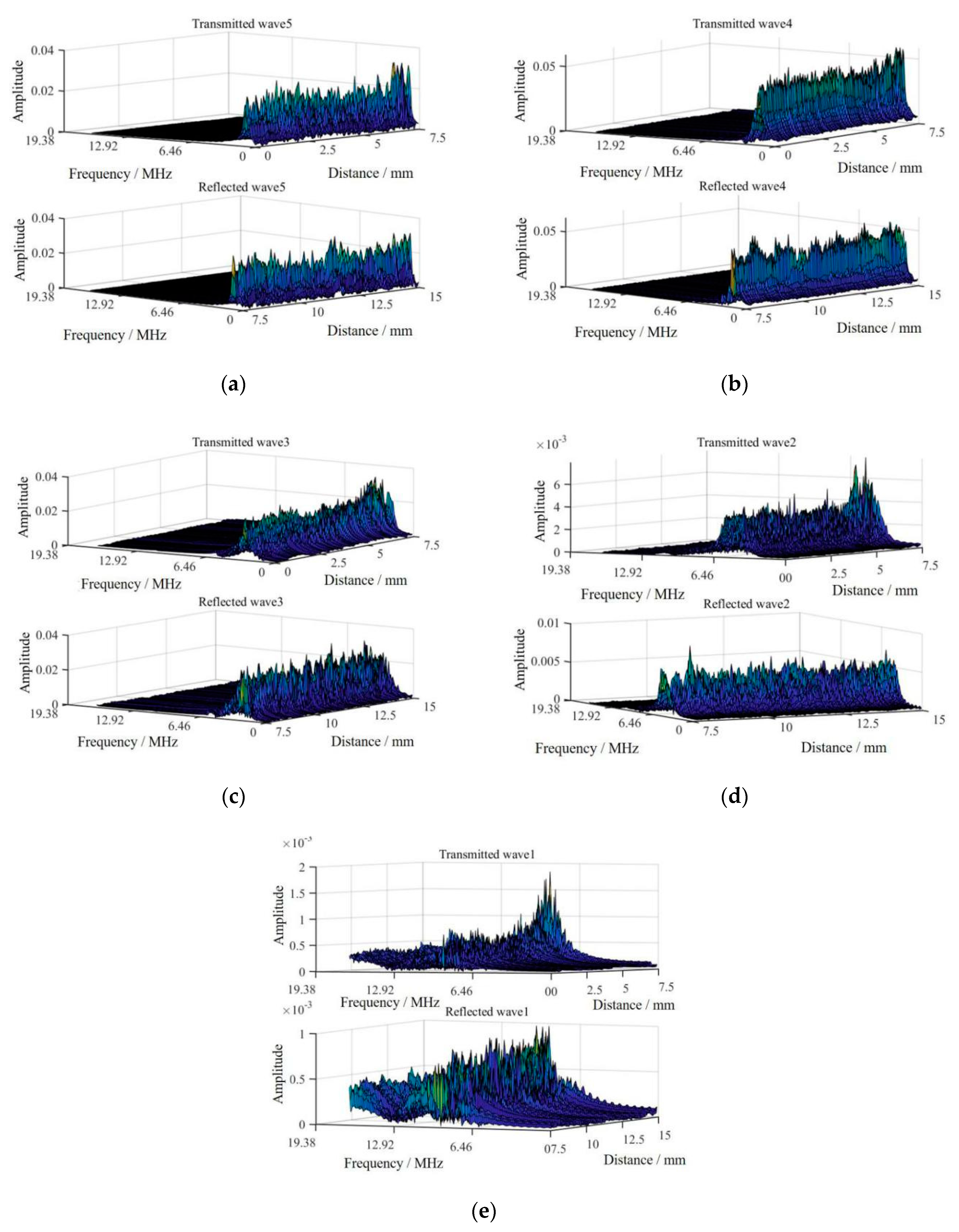 Sensors 20 05077 g014