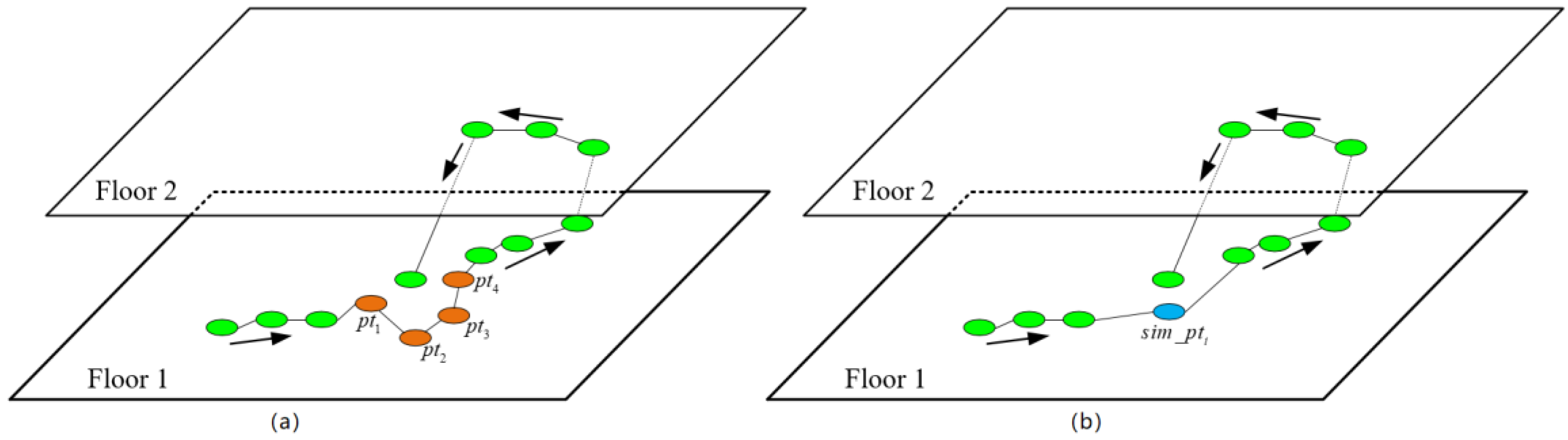 Sensors 20 05078 g003
