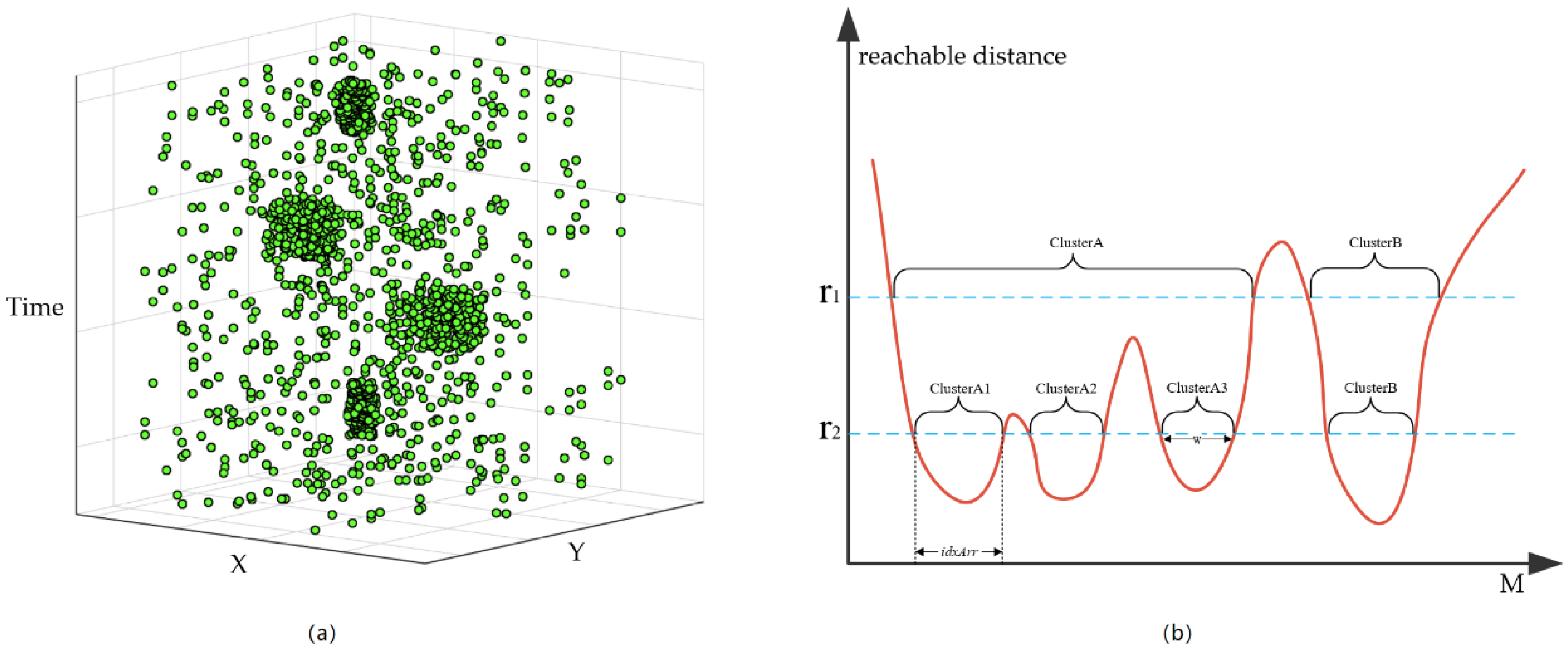 Sensors 20 05078 g005