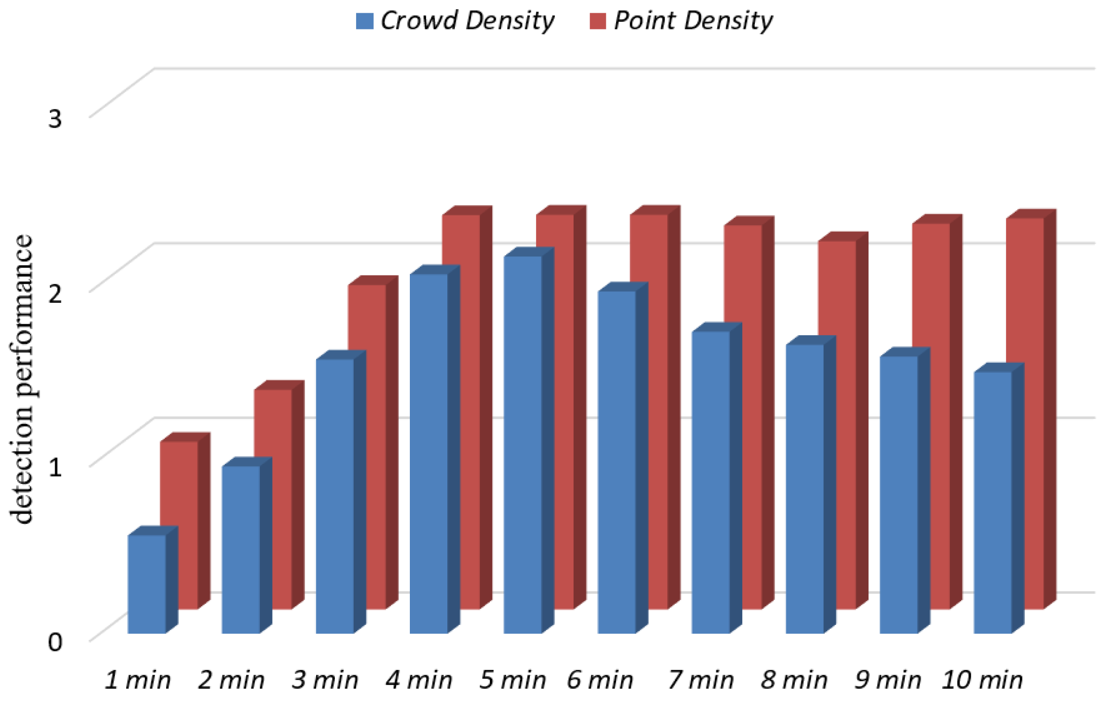 Sensors 20 05078 g006