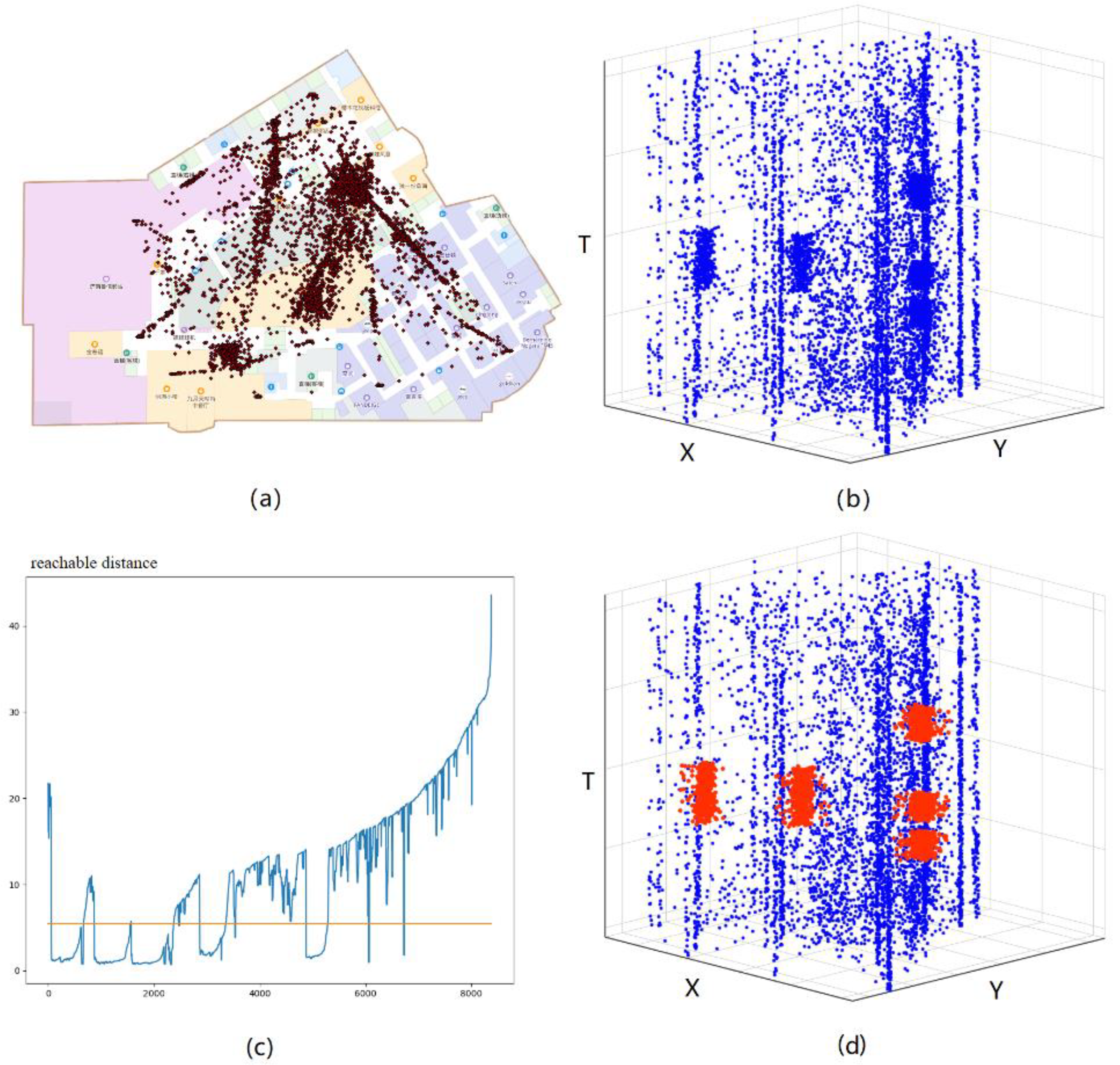 Sensors 20 05078 g007