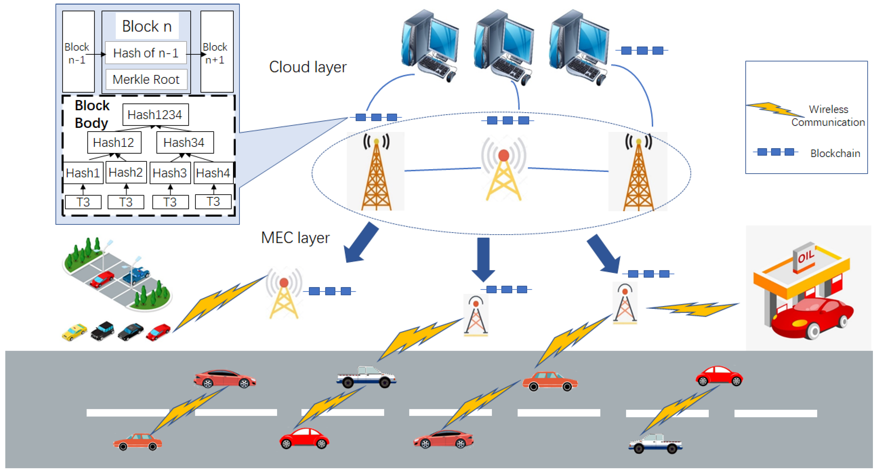 Sensors 20 05079 g005