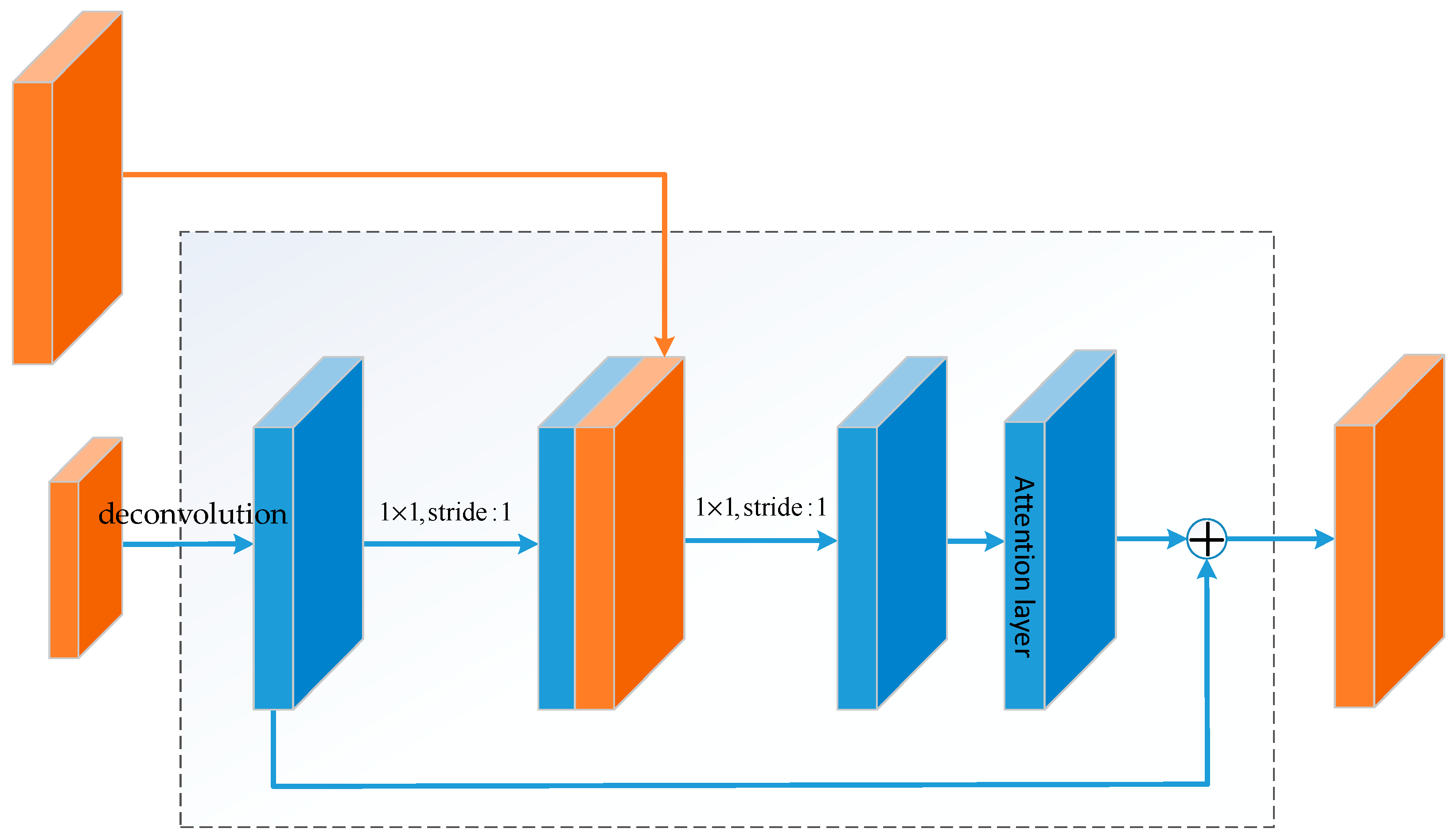 Sensors 20 05080 g003 Sensors 20 05080 g003
