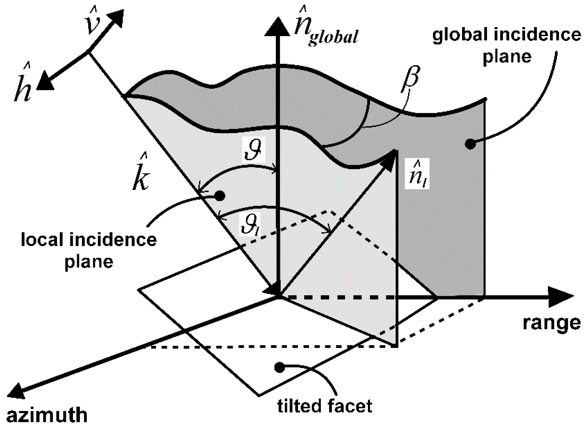 Sensors 20 05085 g002