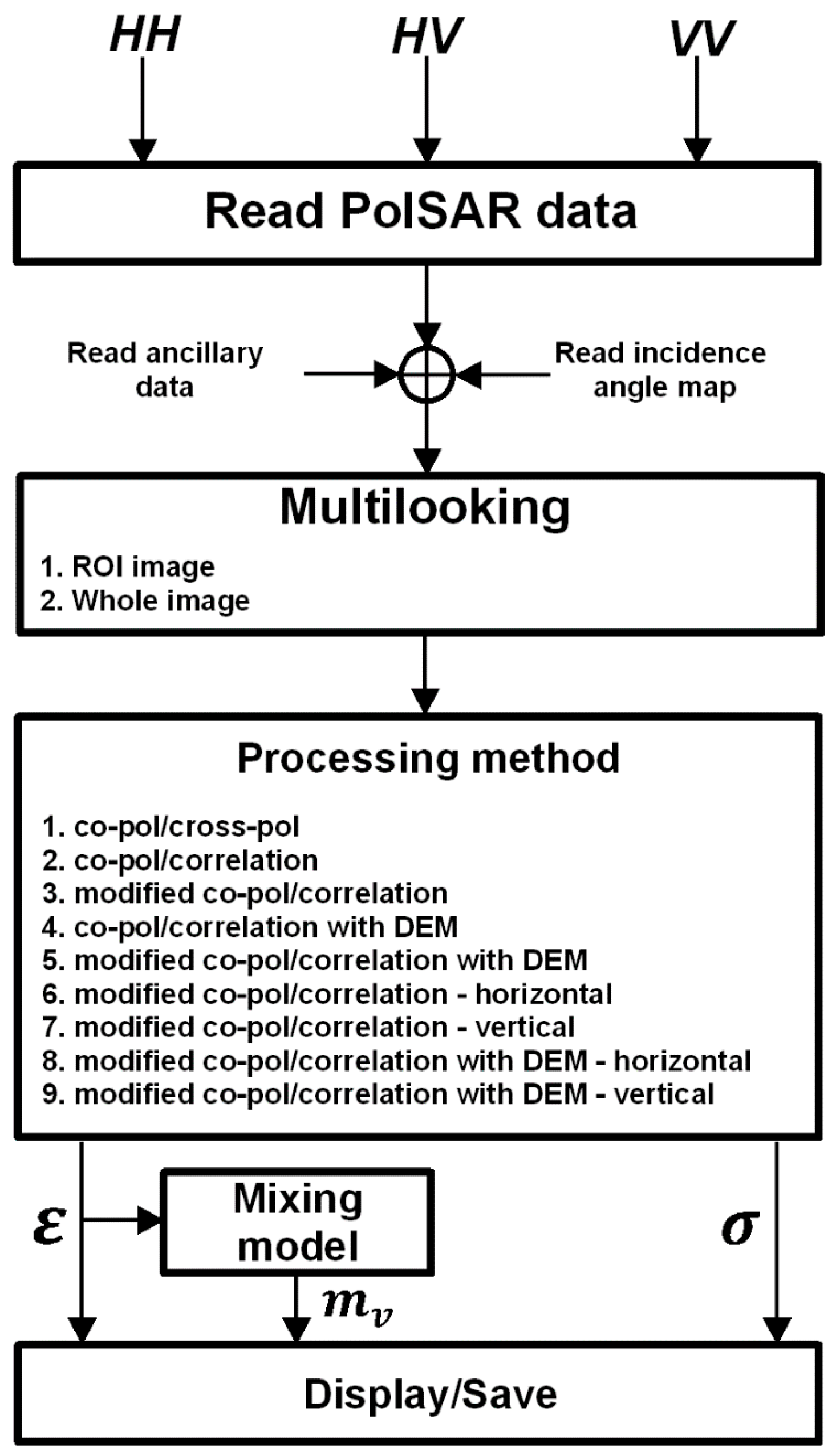 Sensors 20 05085 g005
