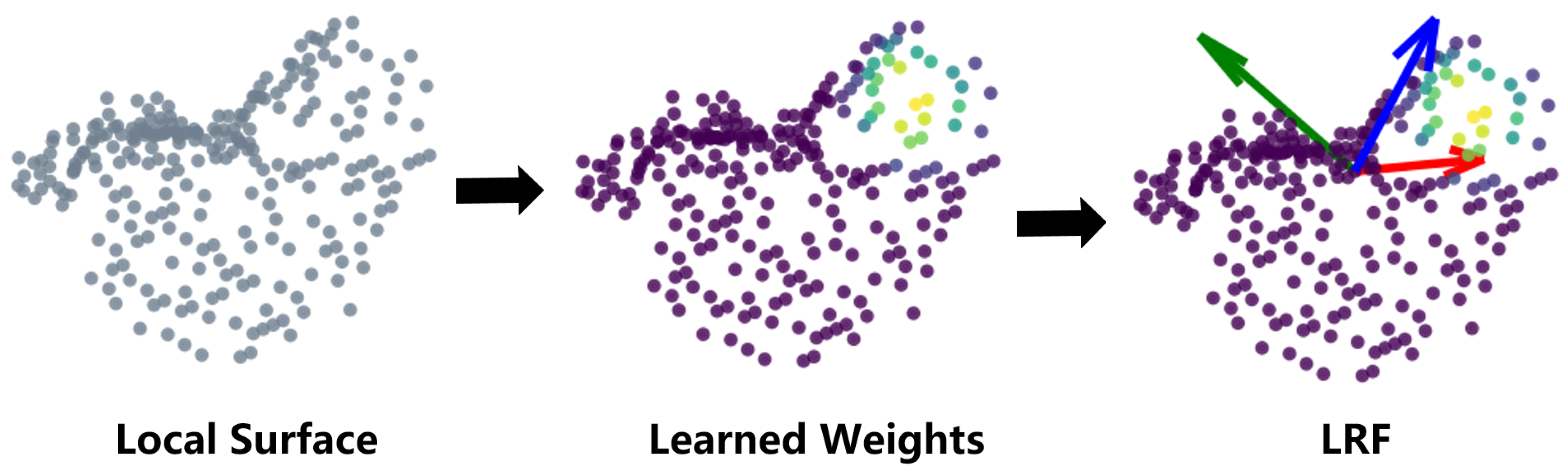 Sensors 20 05086 g001