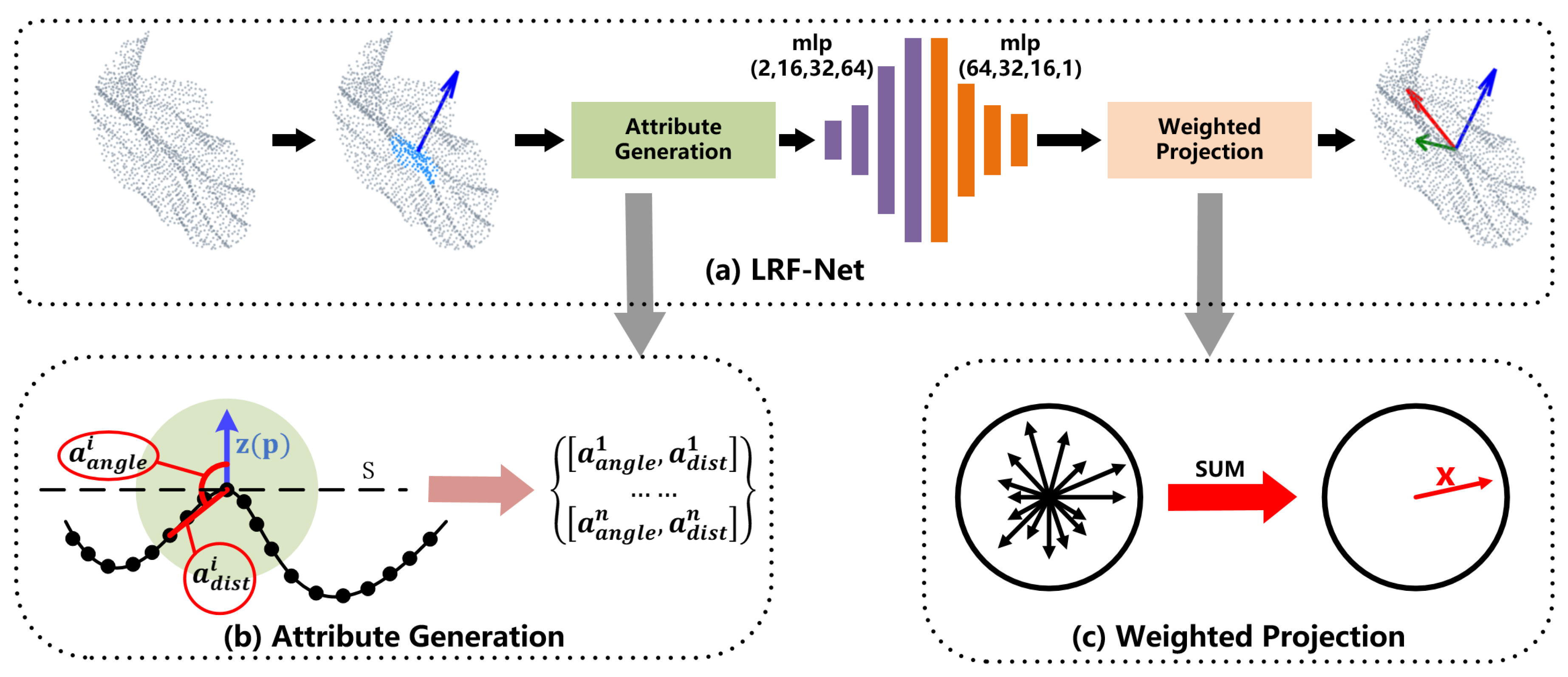 Sensors 20 05086 g002