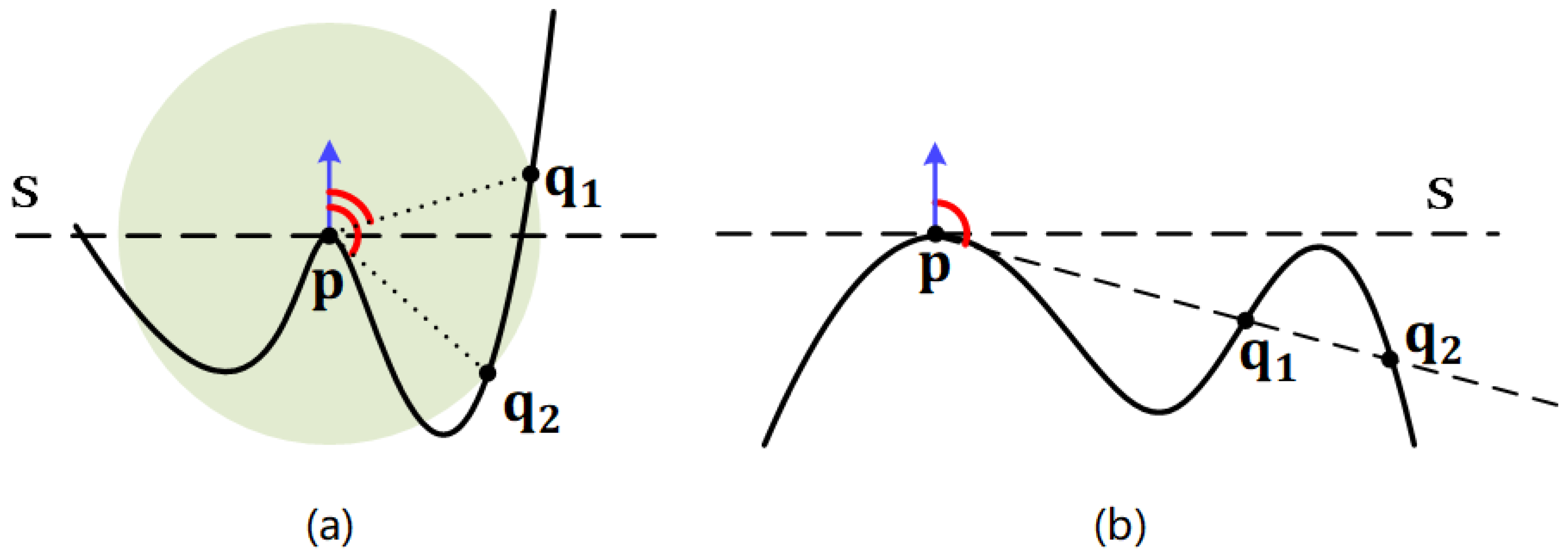 Sensors 20 05086 g003