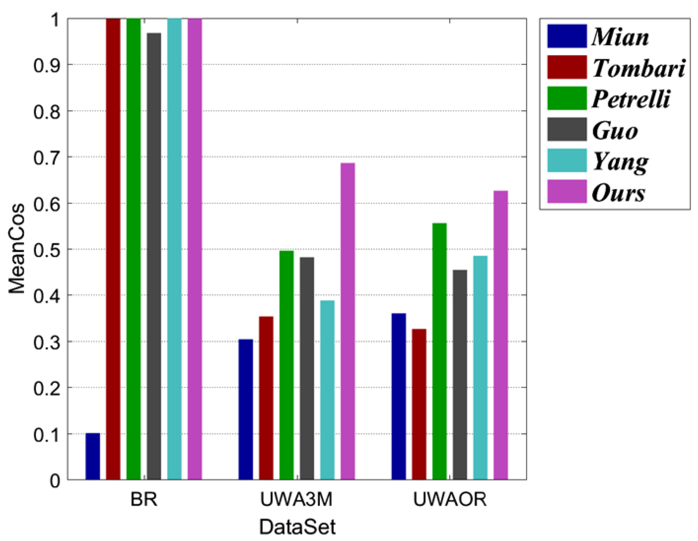 Sensors 20 05086 g006