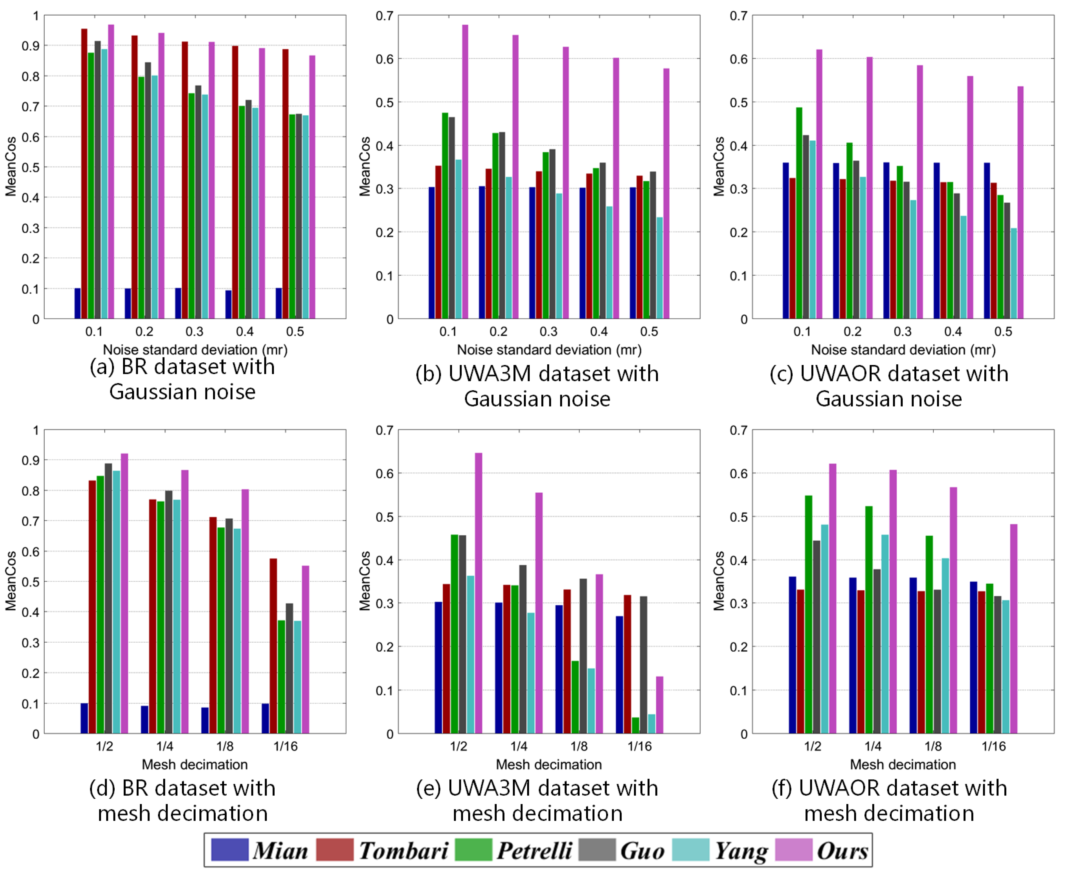 Sensors 20 05086 g007