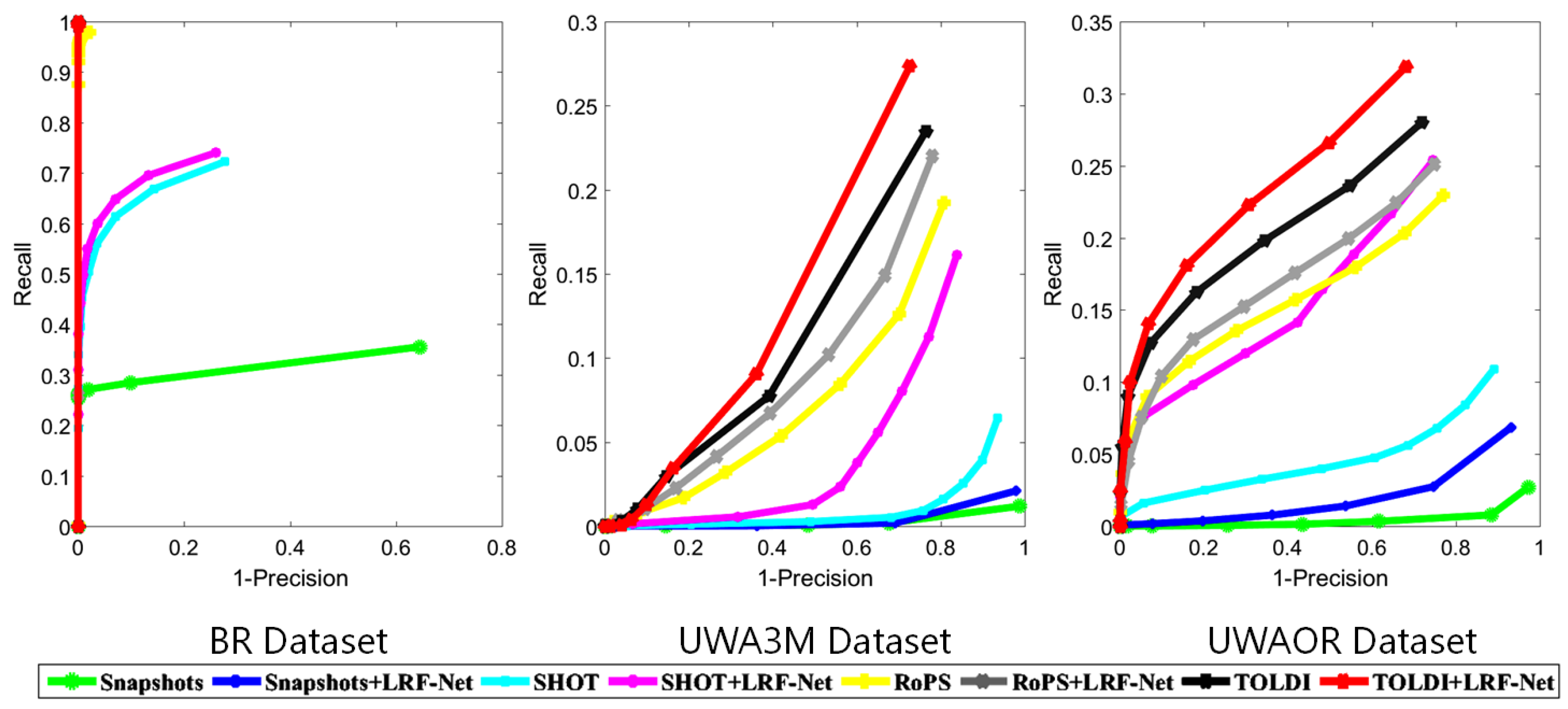 Sensors 20 05086 g008