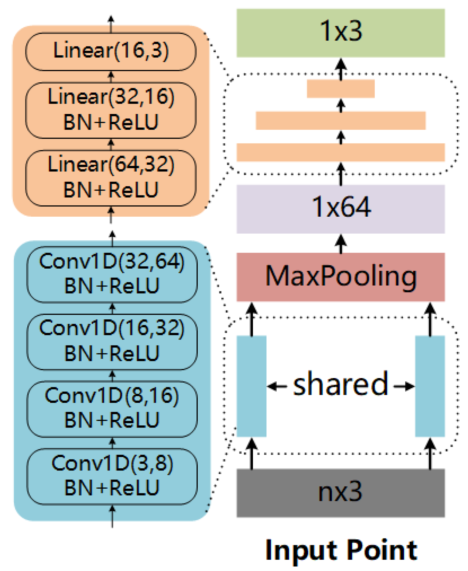 Sensors 20 05086 g010