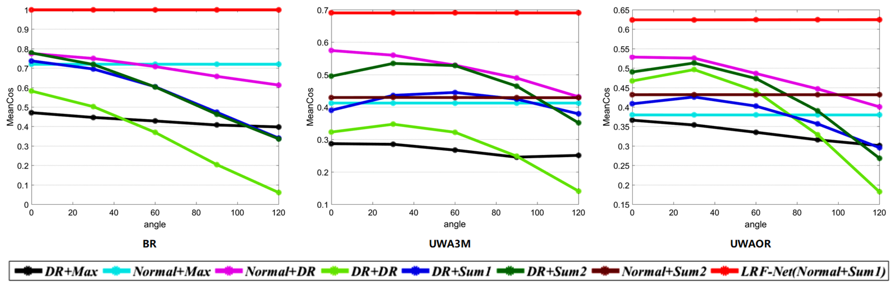 Sensors 20 05086 g011