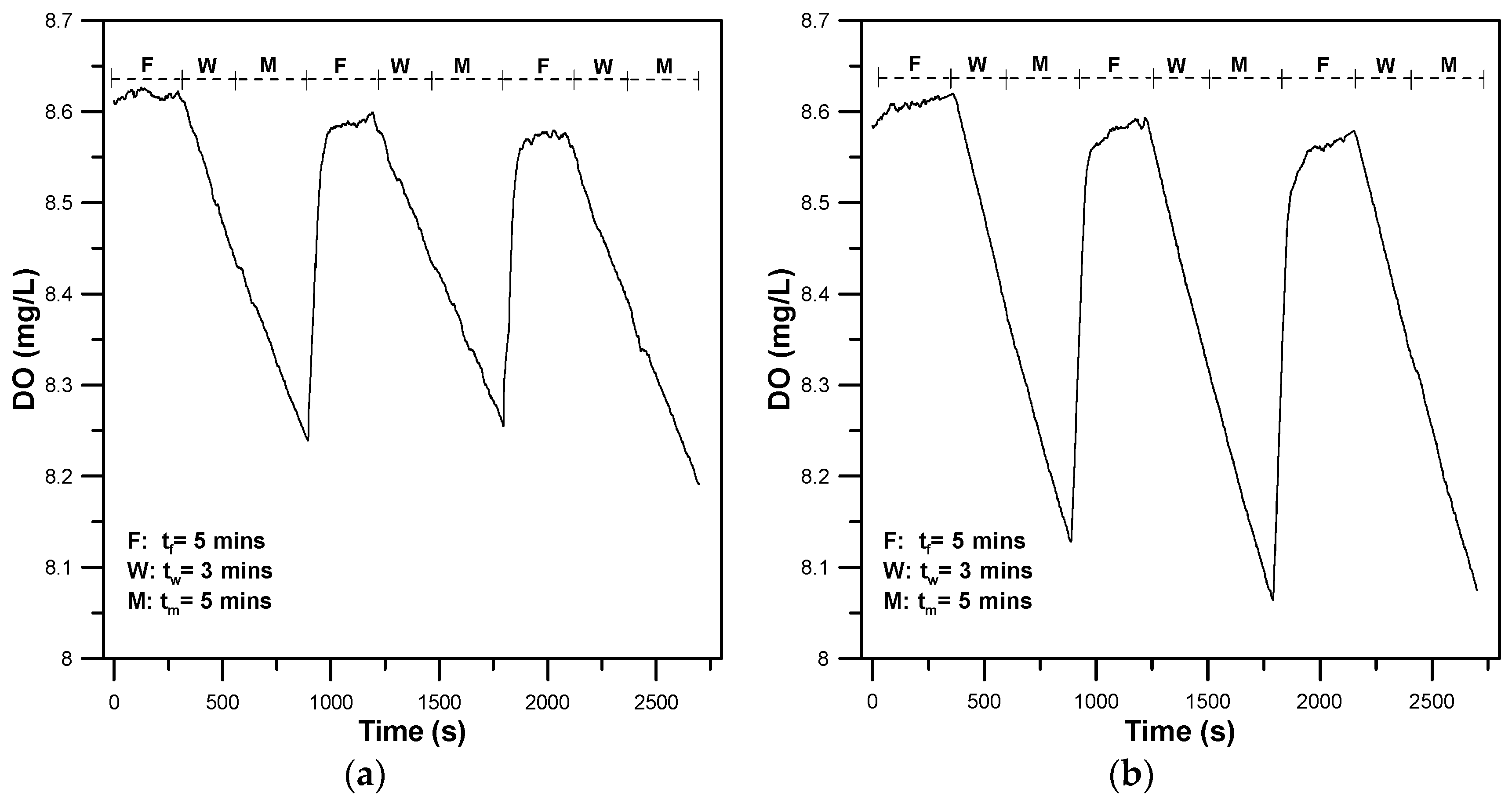 Sensors 20 05088 g006 Sensors 20 05088 g006