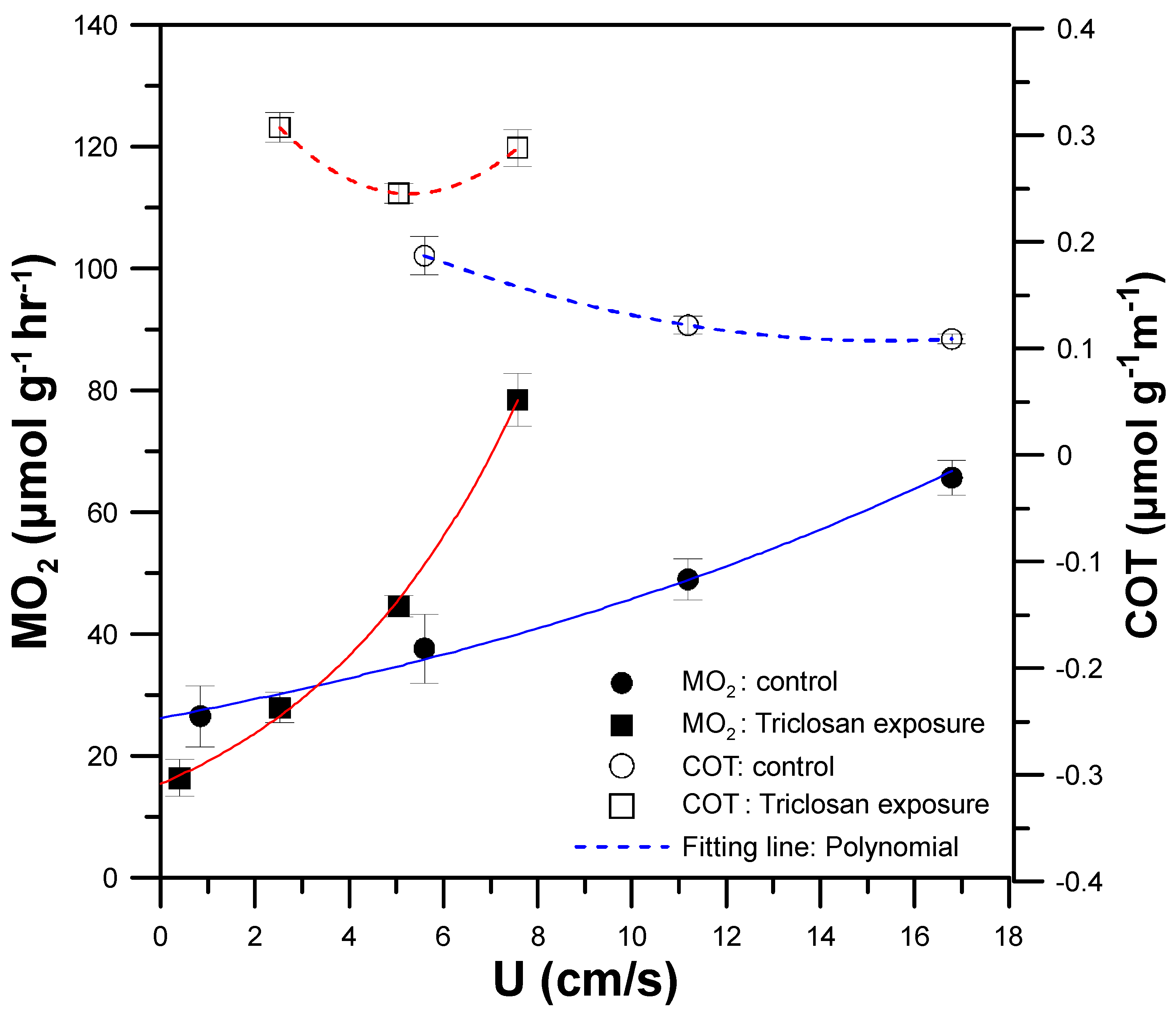 Sensors 20 05088 g008 Sensors 20 05088 g008