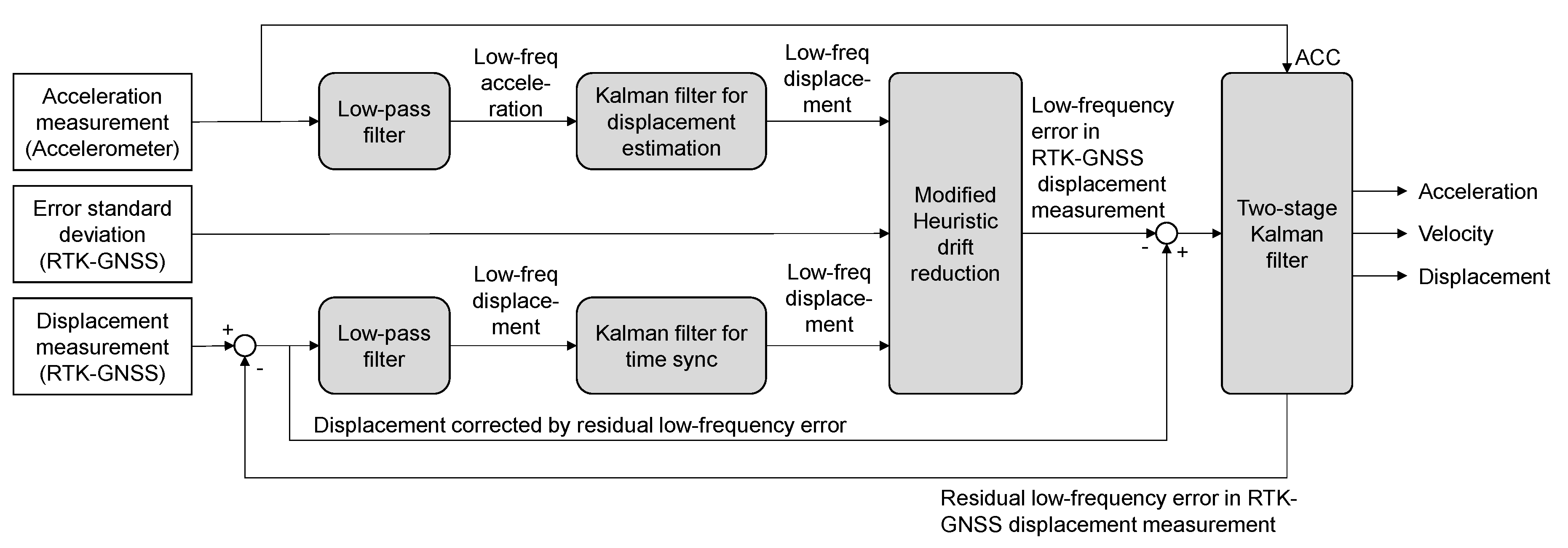 Sensors 20 05092 g001 Sensors 20 05092 g001