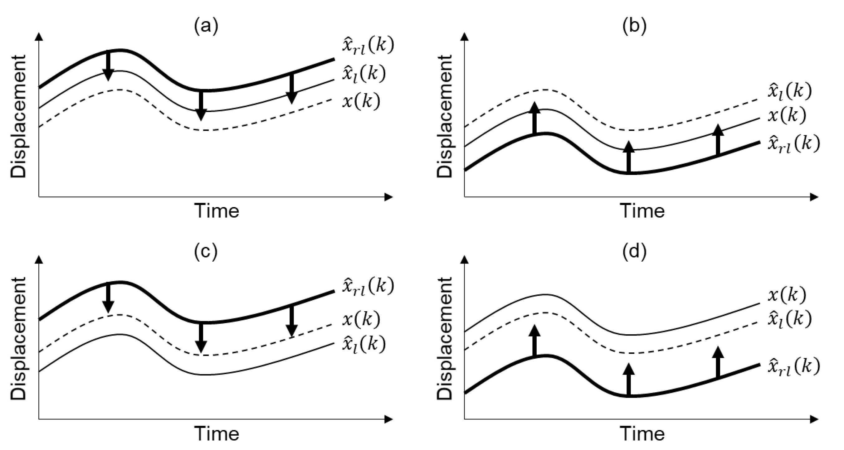 Sensors 20 05092 g002 Sensors 20 05092 g002
