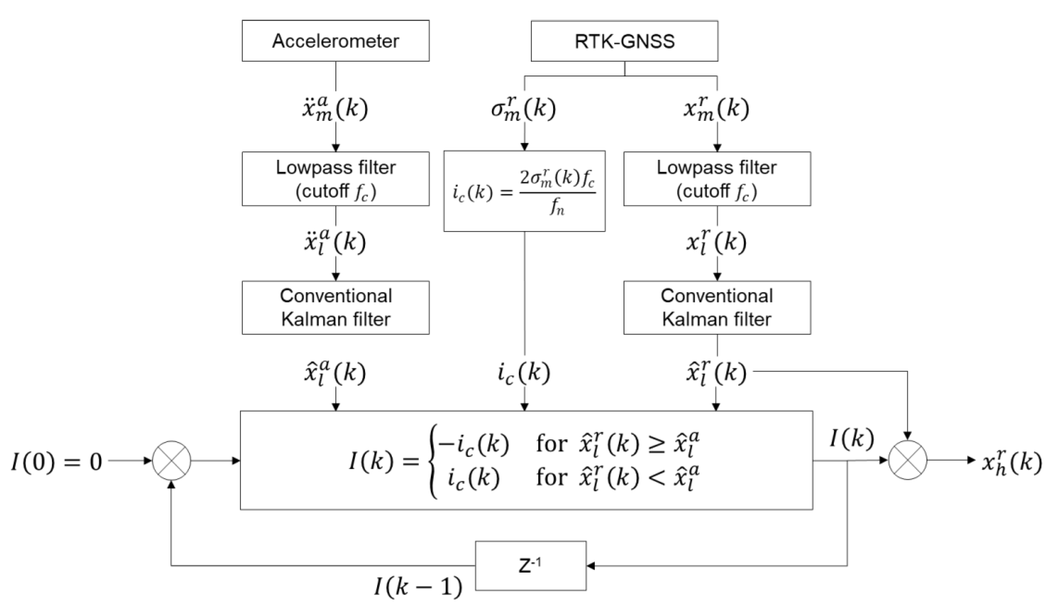Sensors 20 05092 g003 Sensors 20 05092 g003