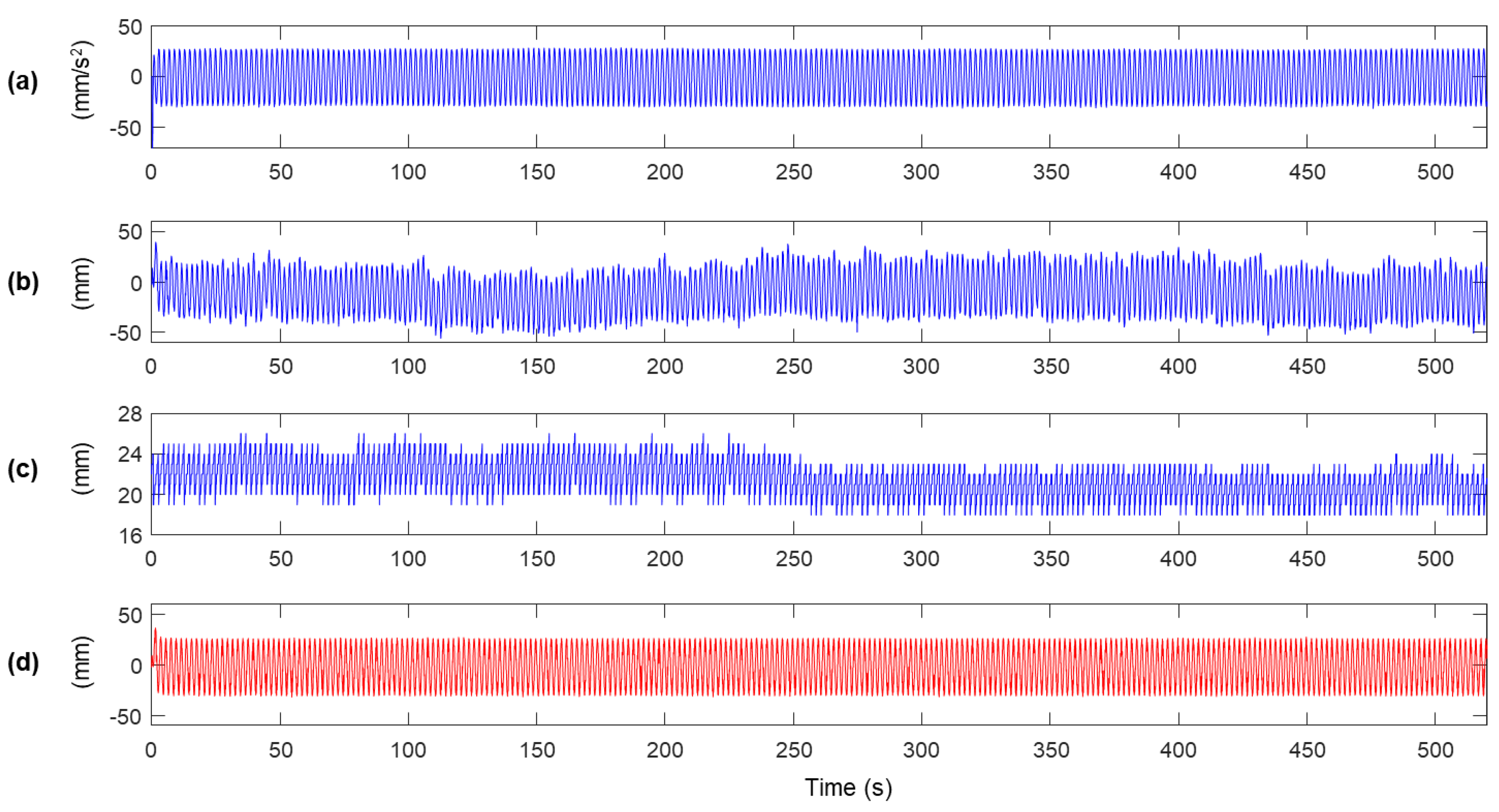 Sensors 20 05092 g005 Sensors 20 05092 g005