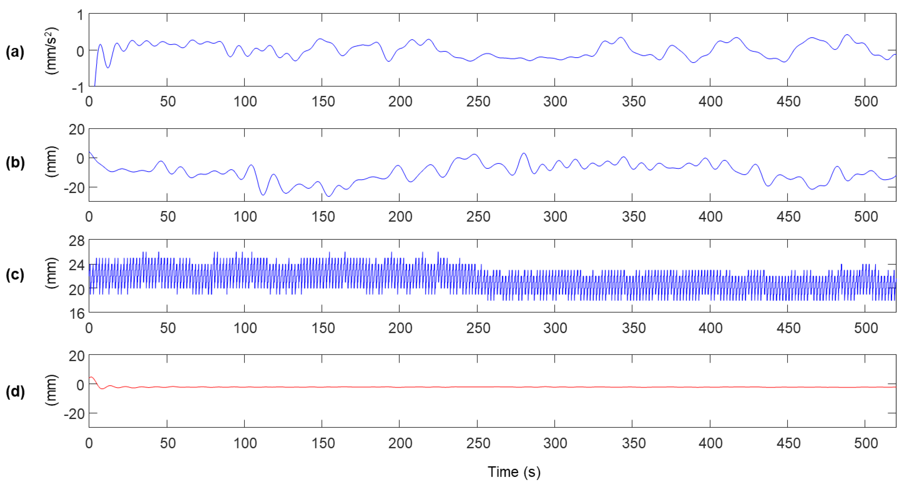 Sensors 20 05092 g006 Sensors 20 05092 g006