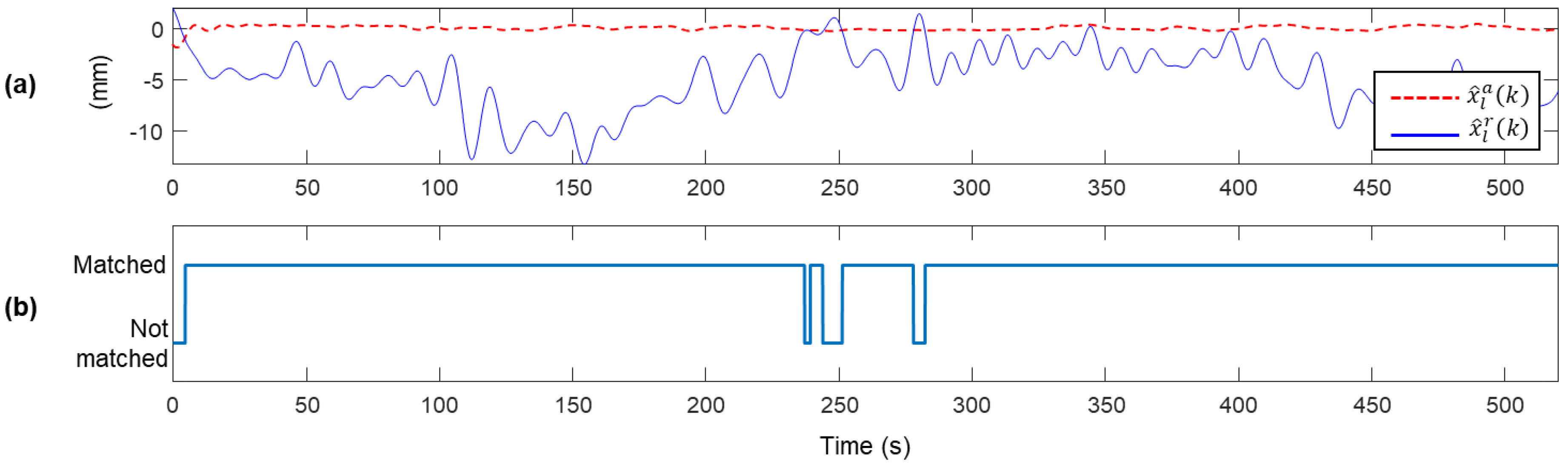 Sensors 20 05092 g007 Sensors 20 05092 g007