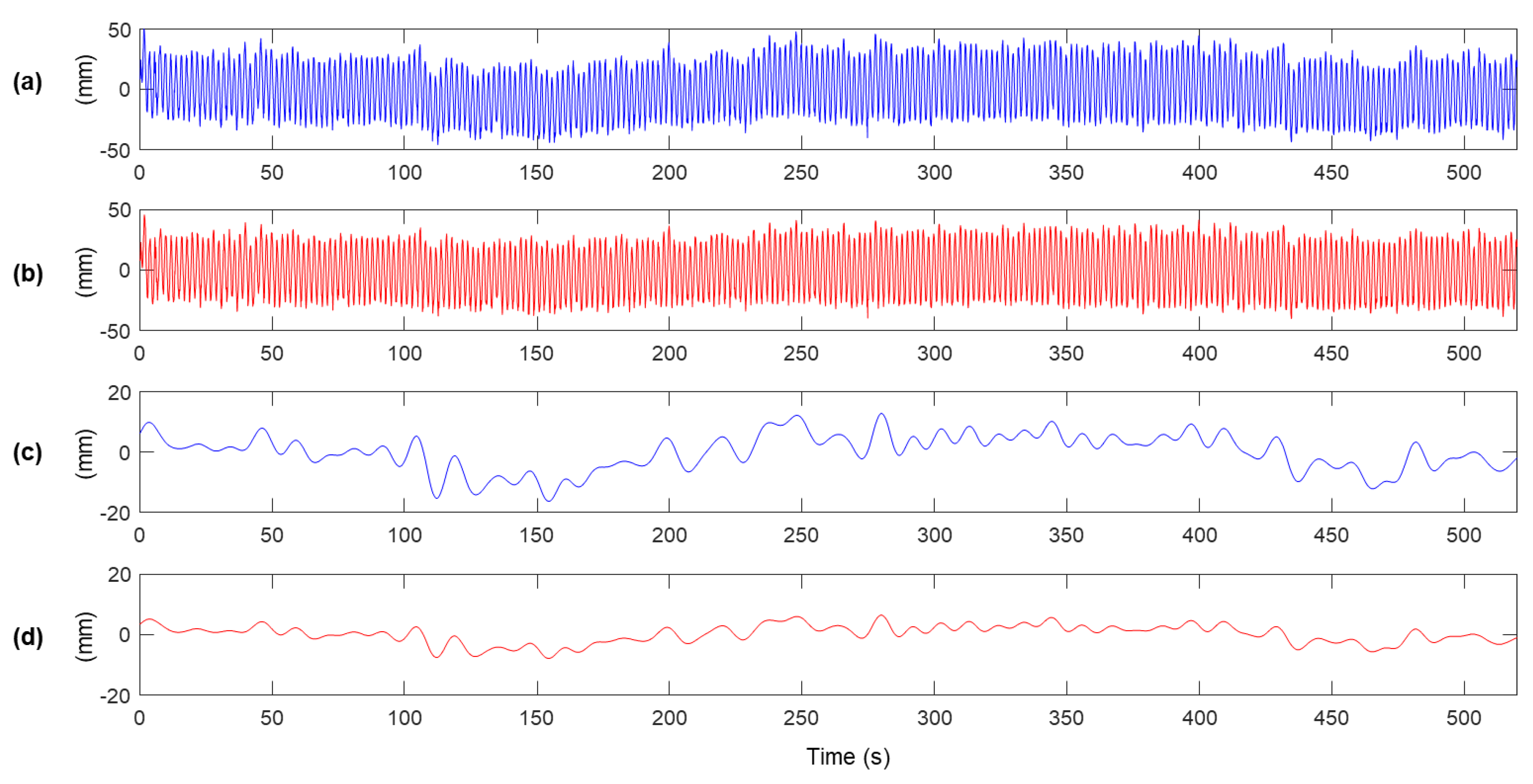 Sensors 20 05092 g008 Sensors 20 05092 g008