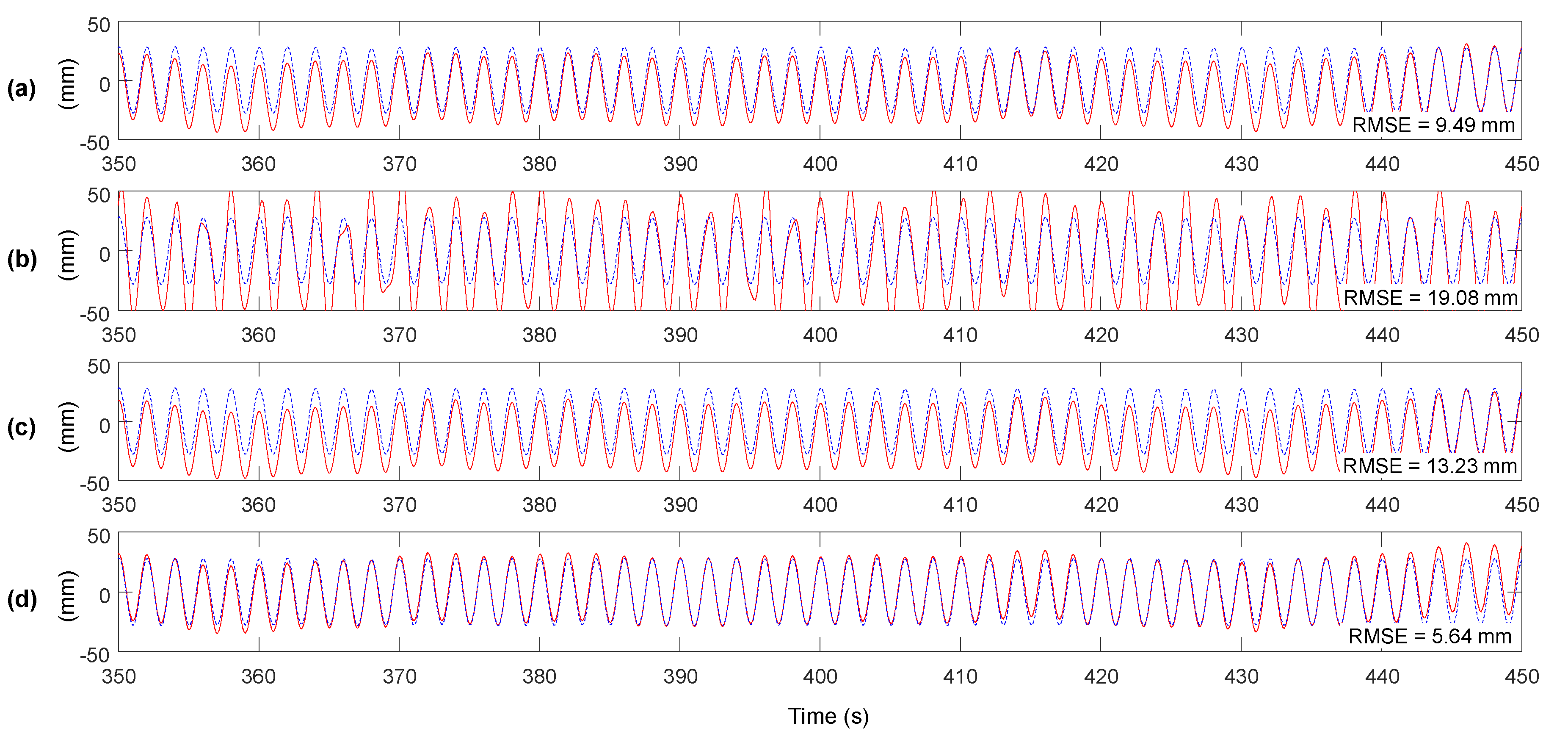 Sensors 20 05092 g009 Sensors 20 05092 g009
