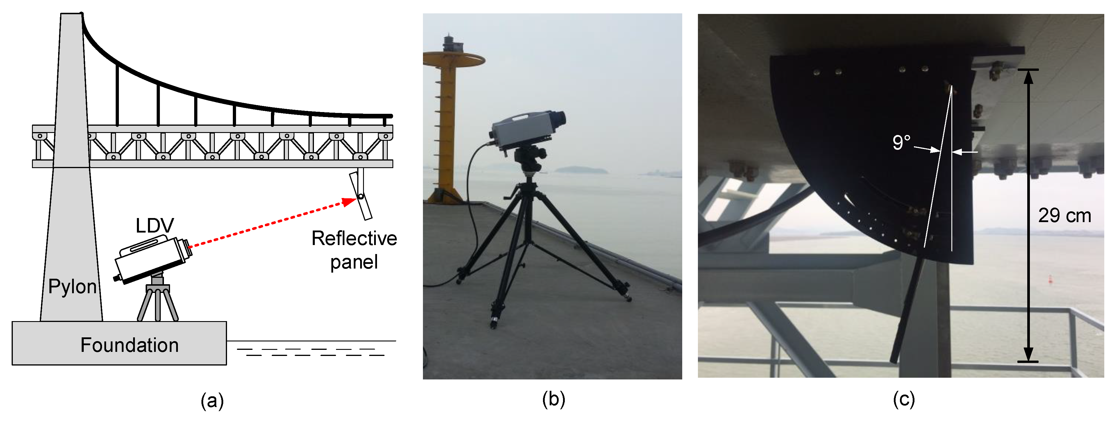 Sensors 20 05092 g011 Sensors 20 05092 g011
