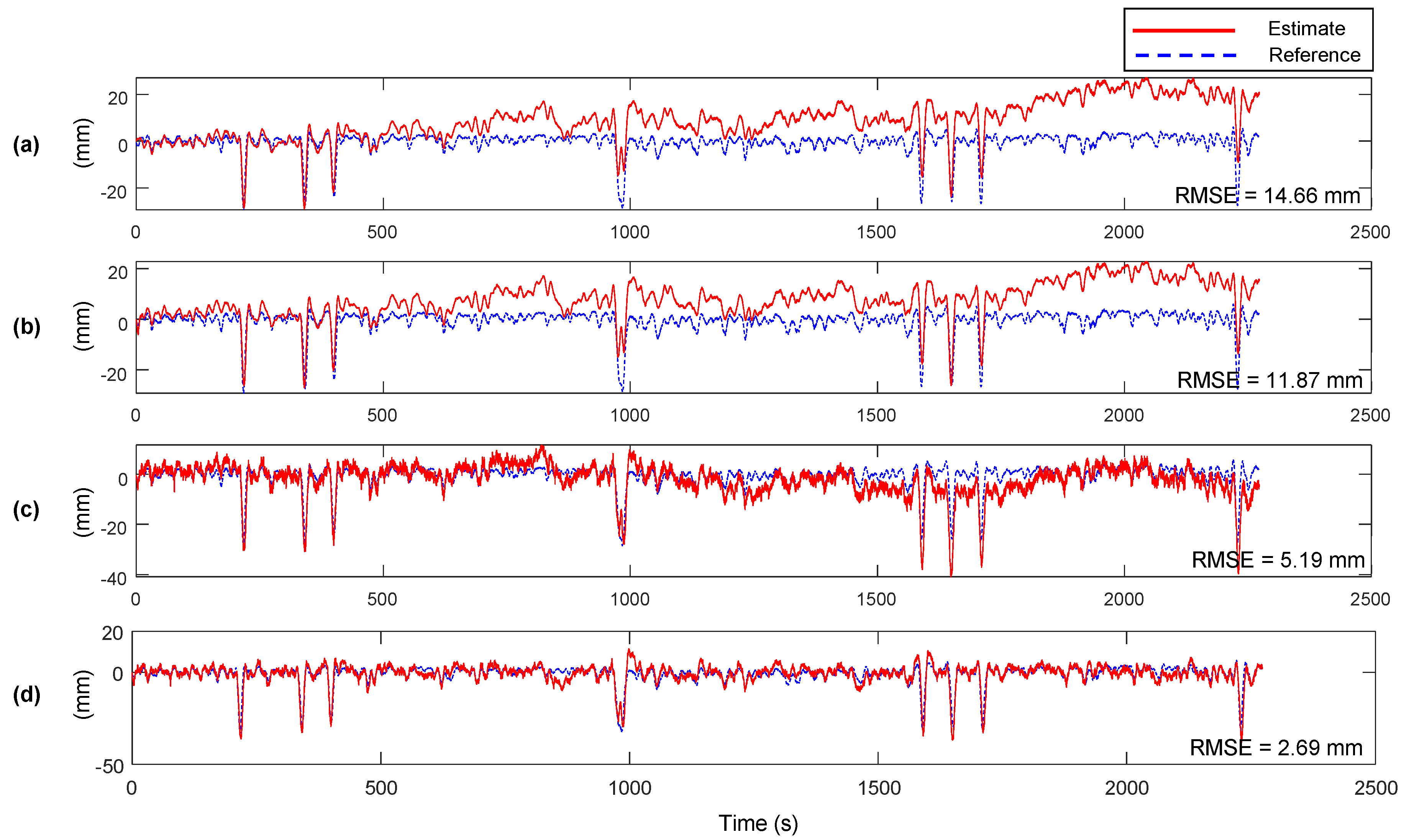 Sensors 20 05092 g012 Sensors 20 05092 g012