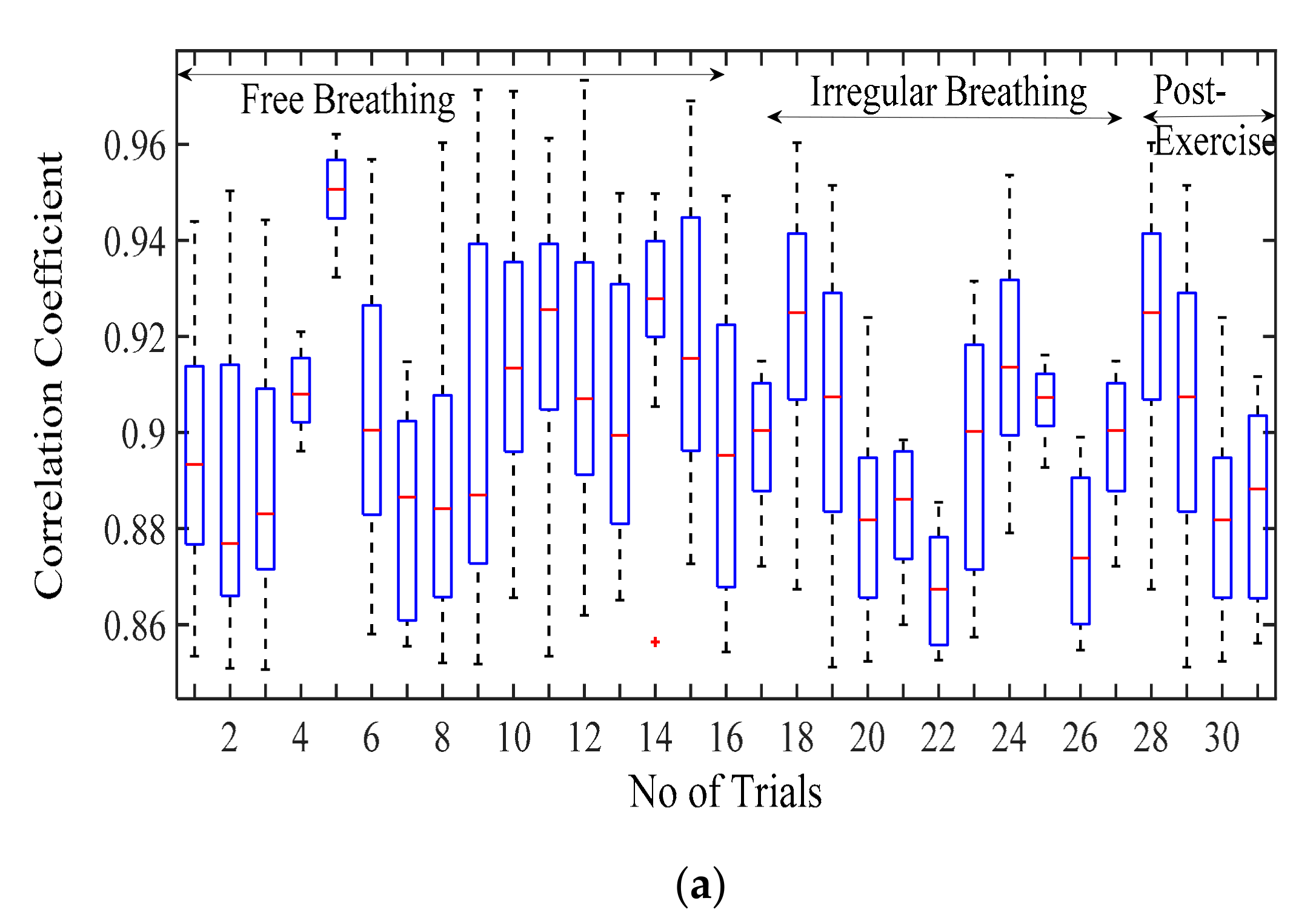 Sensors 20 05094 g006a