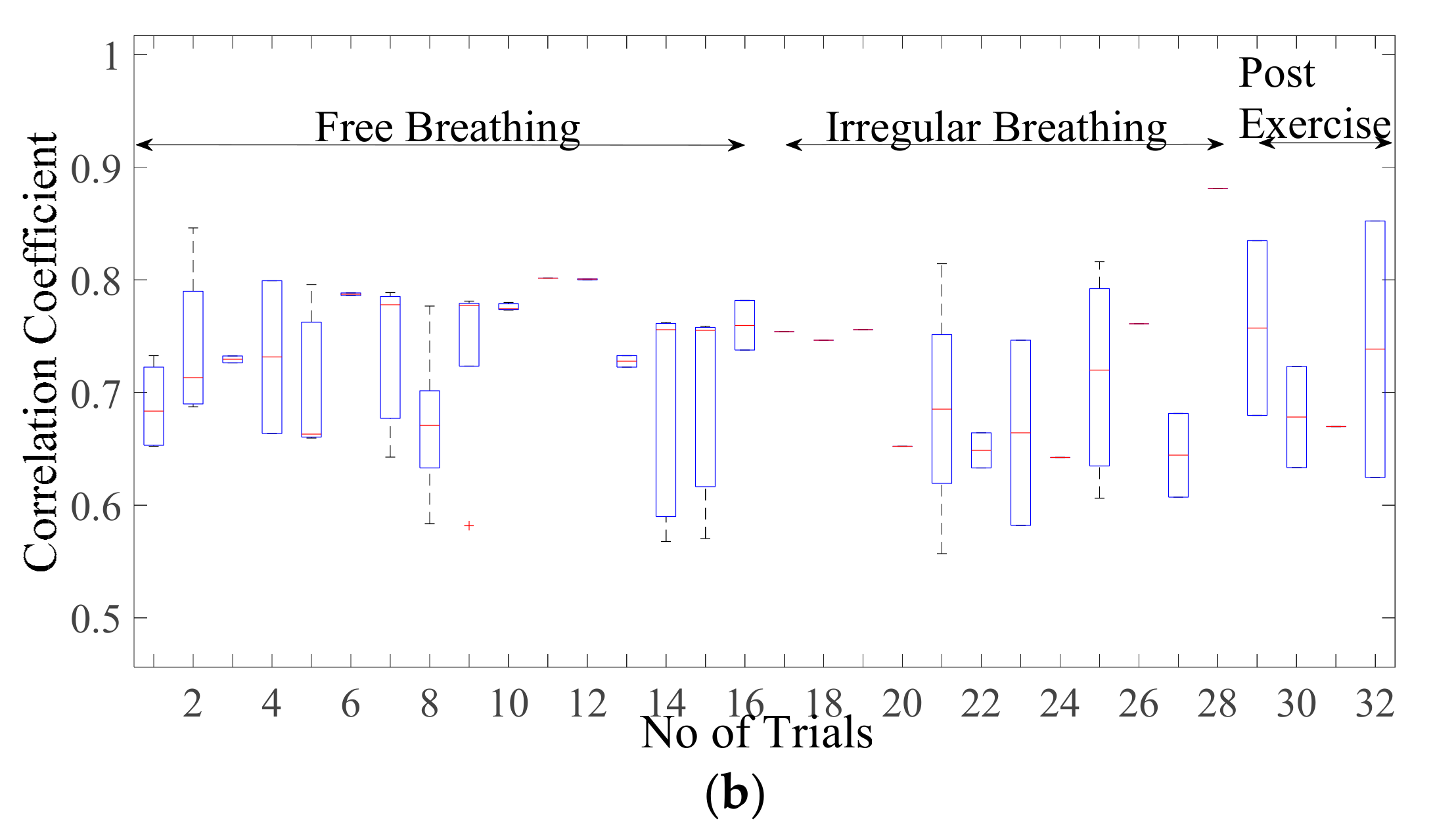 Sensors 20 05094 g006b