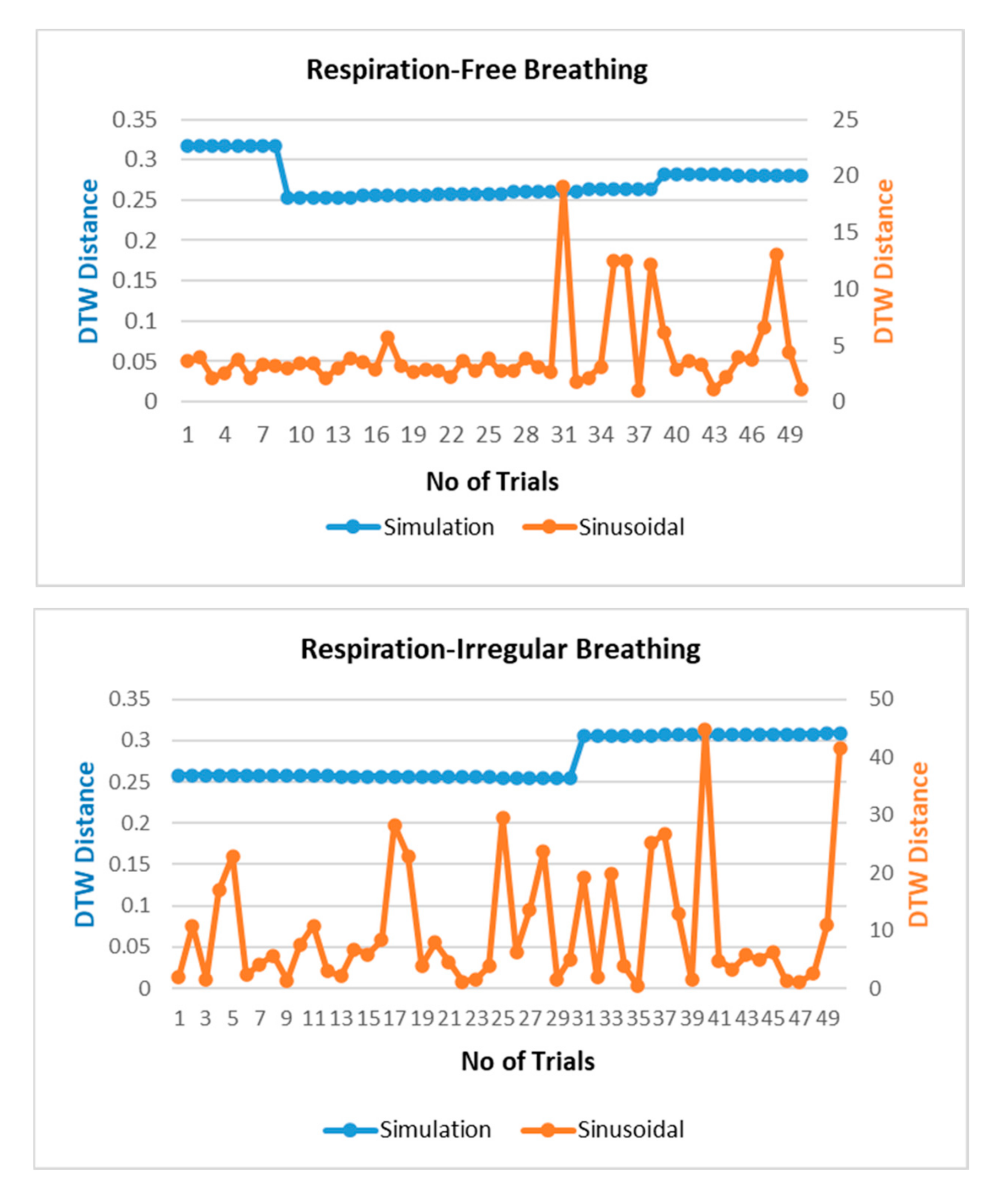 Sensors 20 05094 g007a