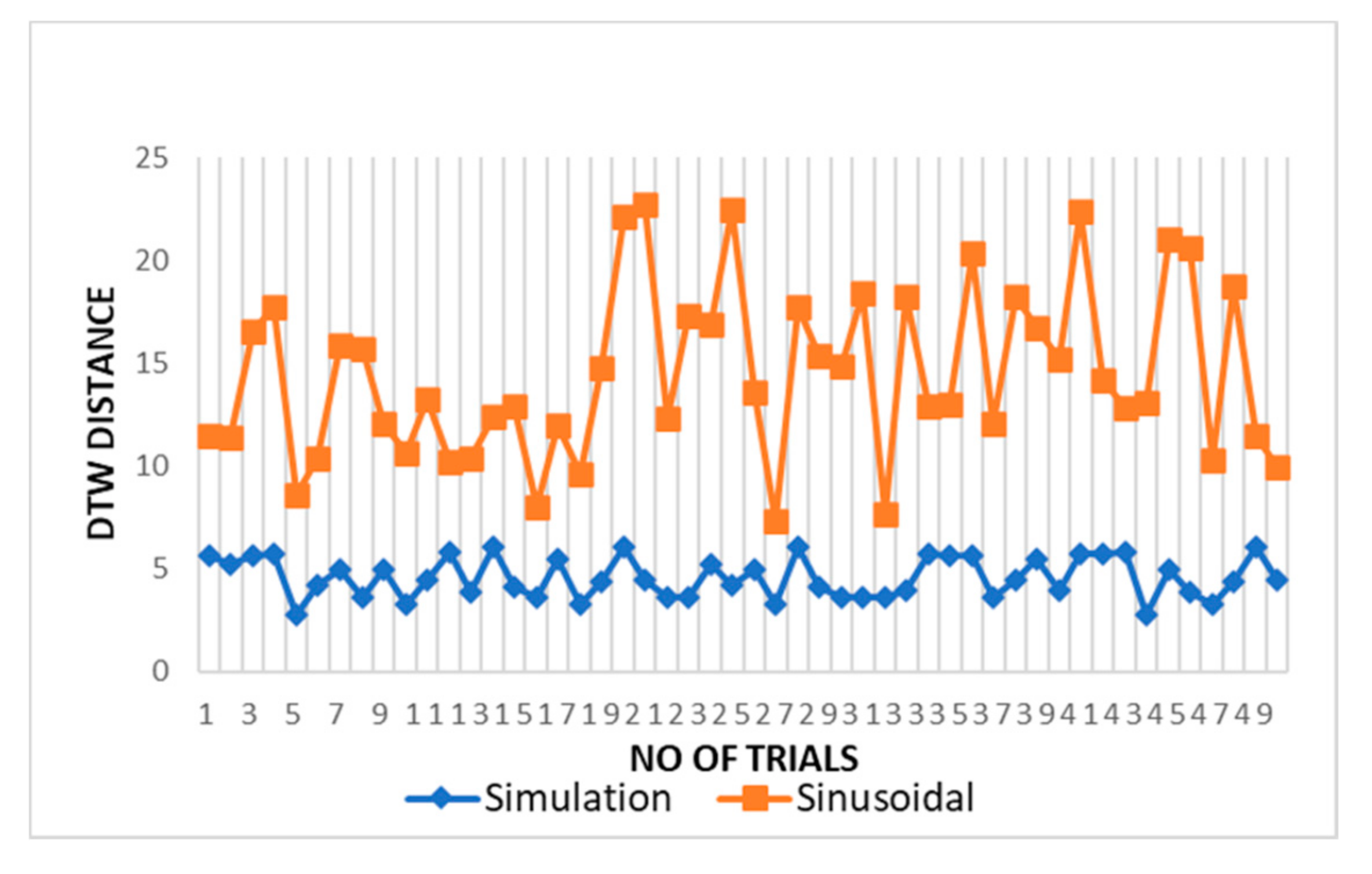 Sensors 20 05094 g009