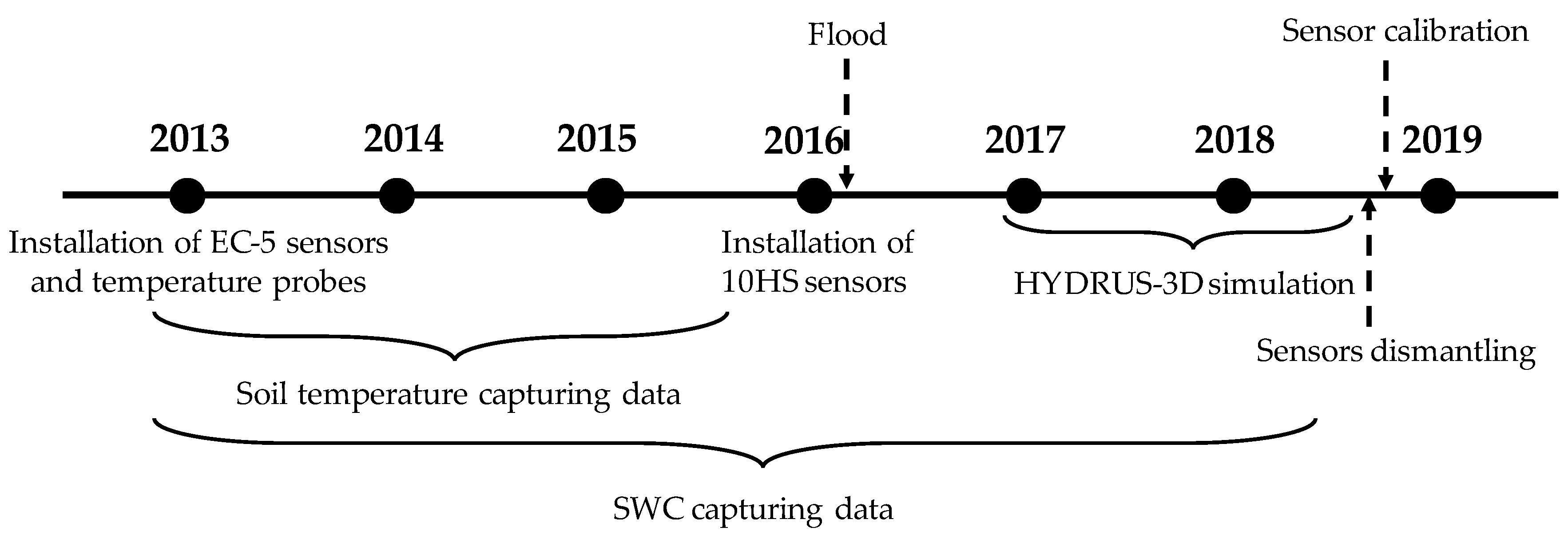 Sensors 20 05100 g002 Sensors 20 05100 g002