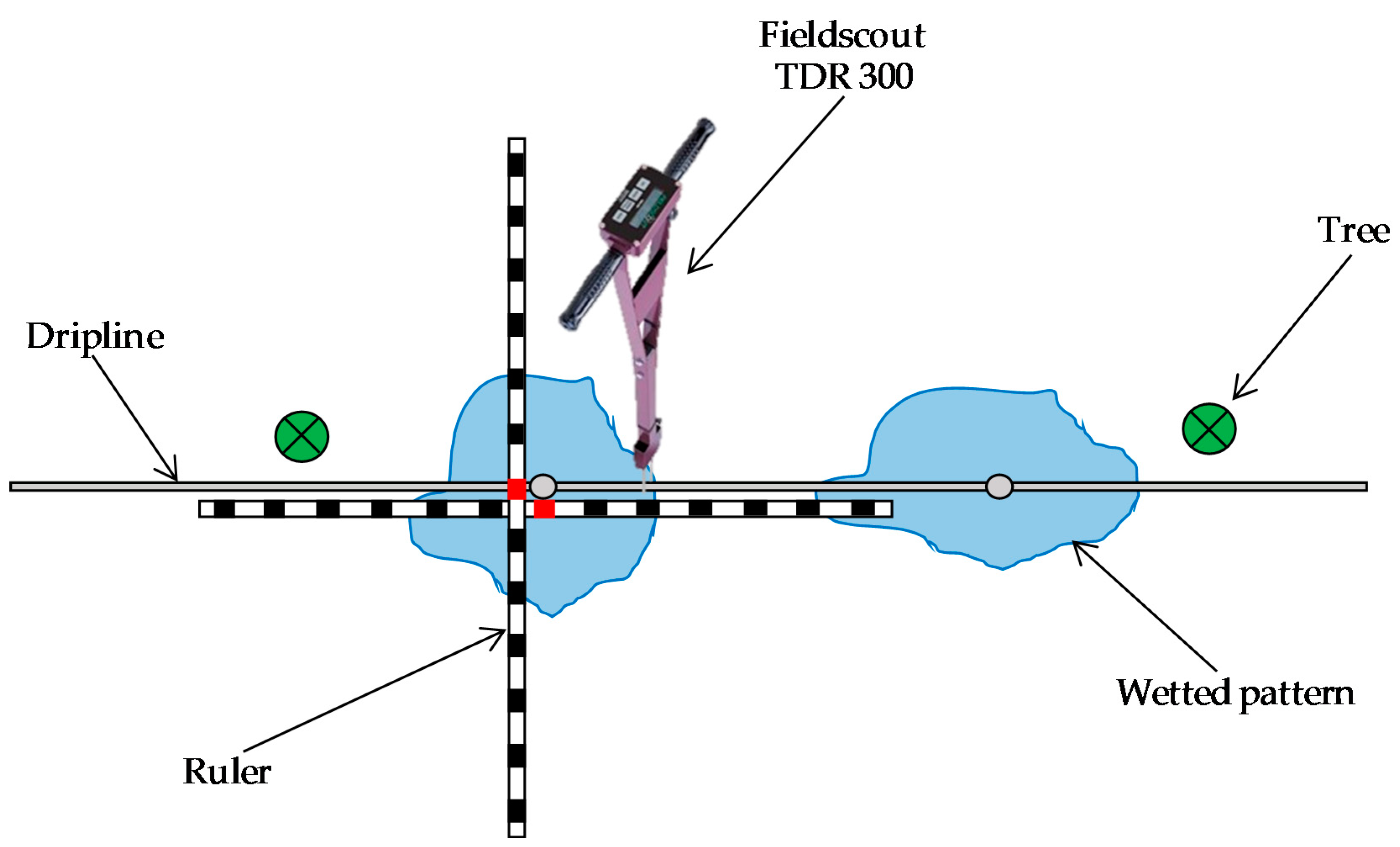 Sensors 20 05100 g003 Sensors 20 05100 g003